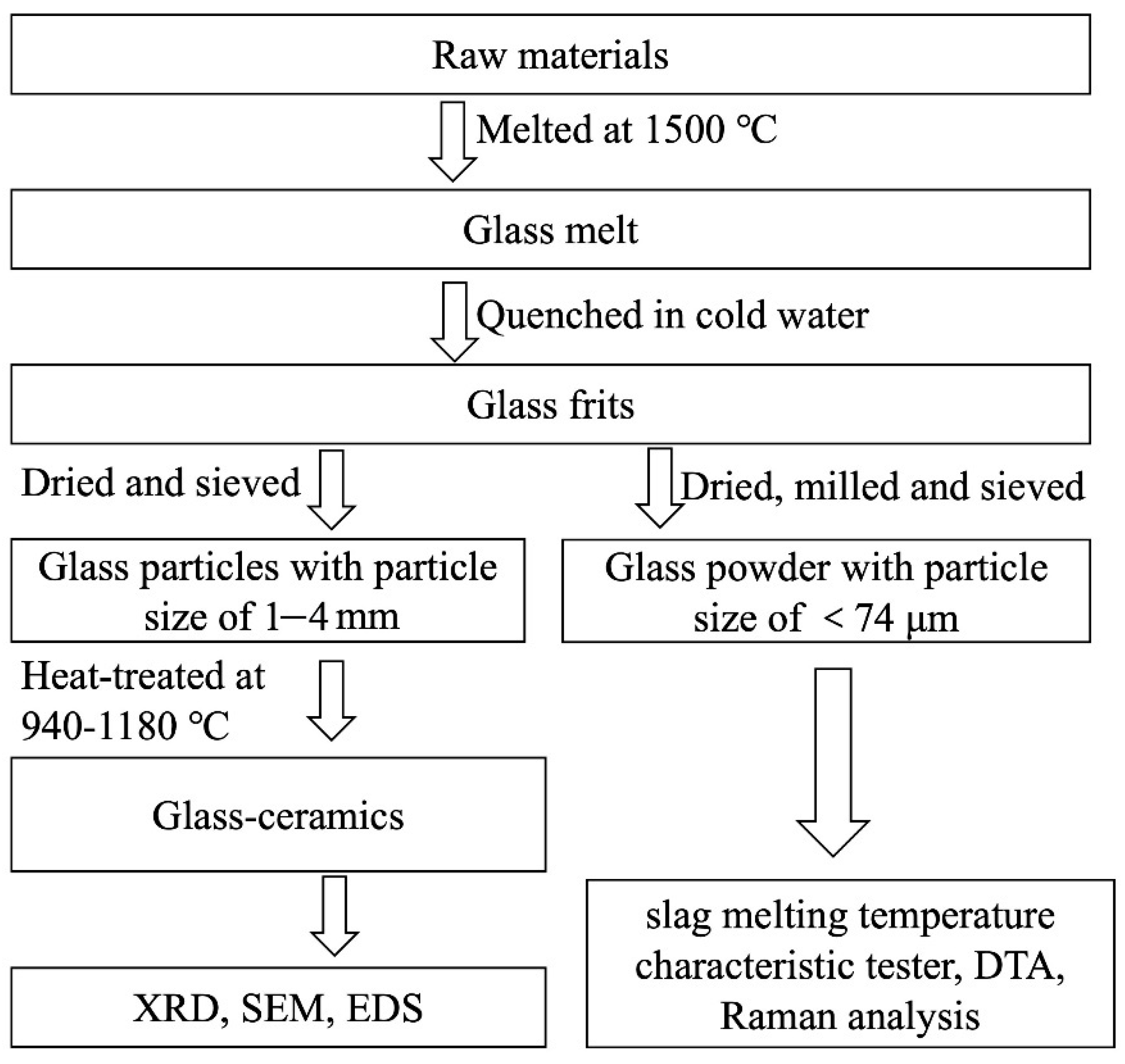 Materials 14 00681 g001