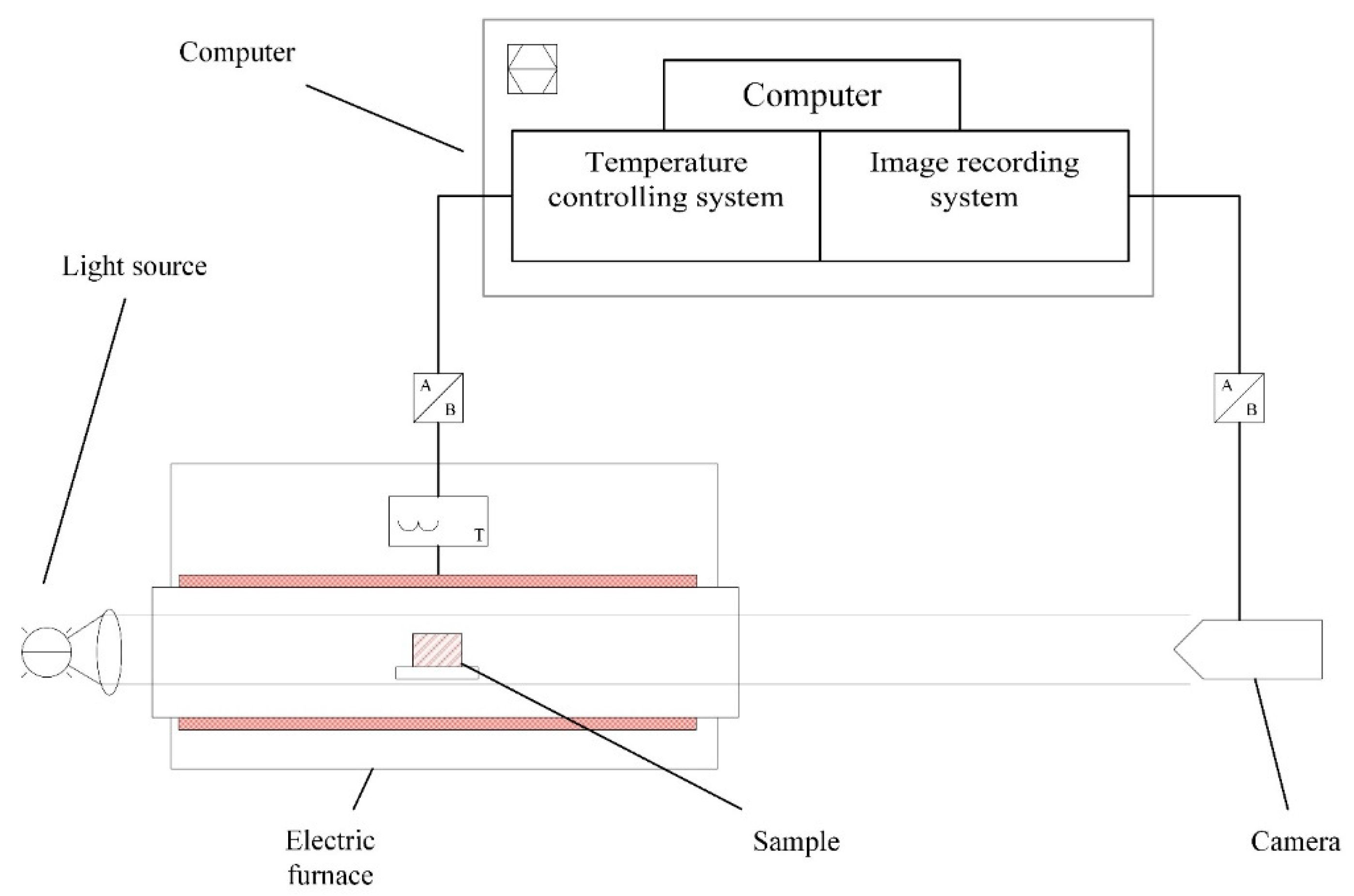 Materials 14 00681 g002