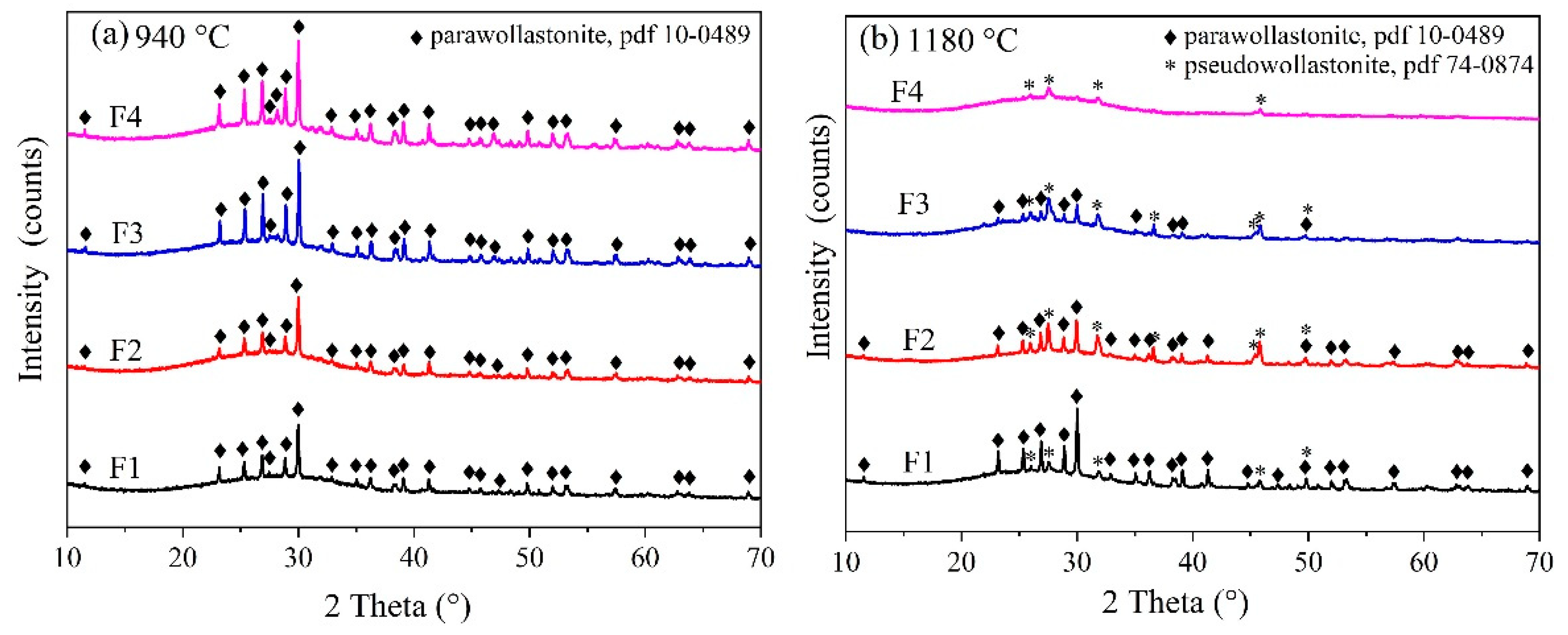 Materials 14 00681 g003