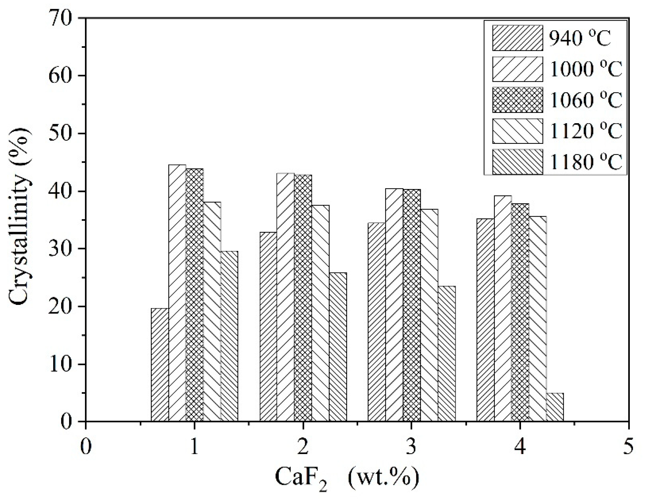 Materials 14 00681 g004