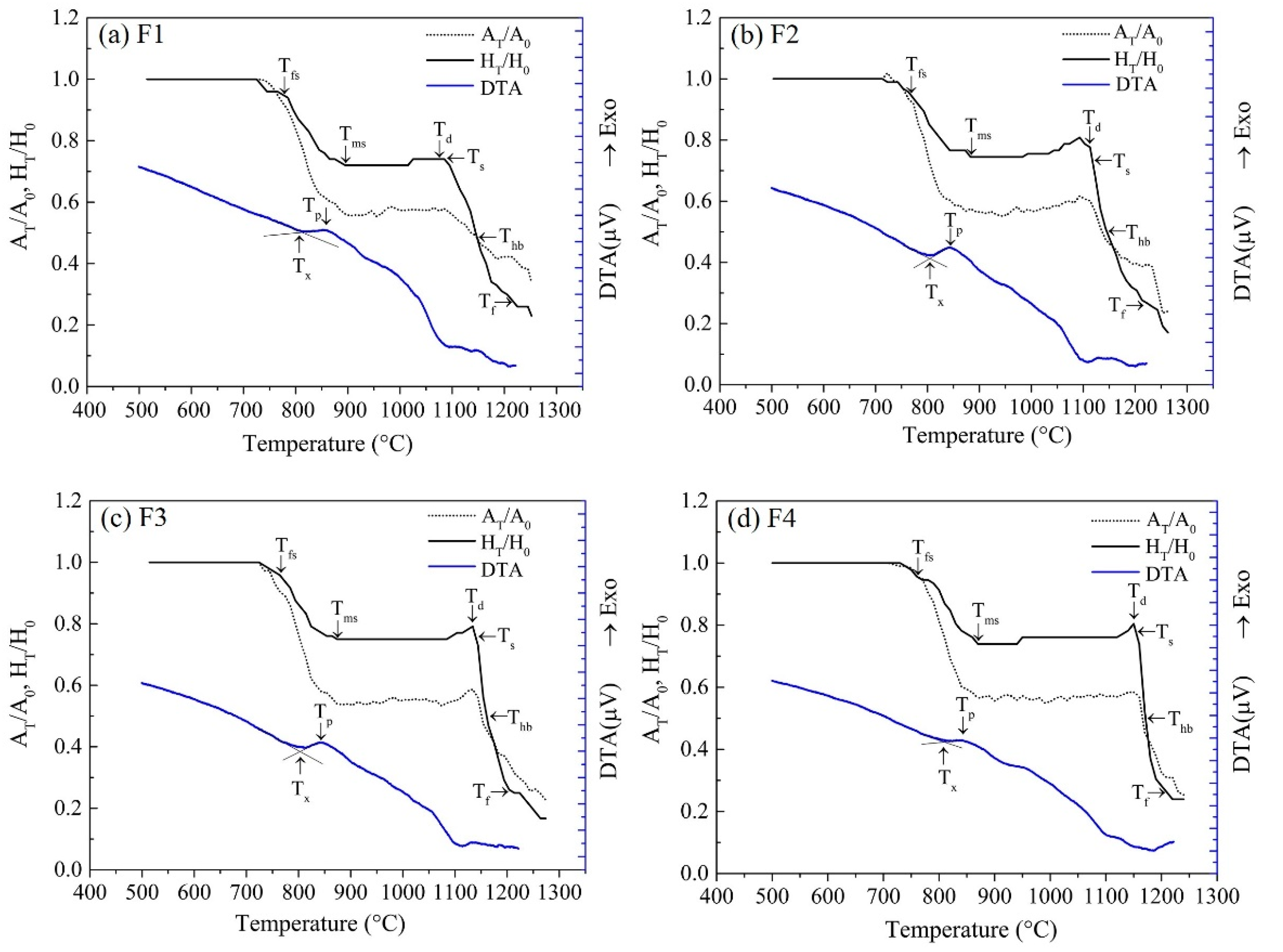 Materials 14 00681 g007