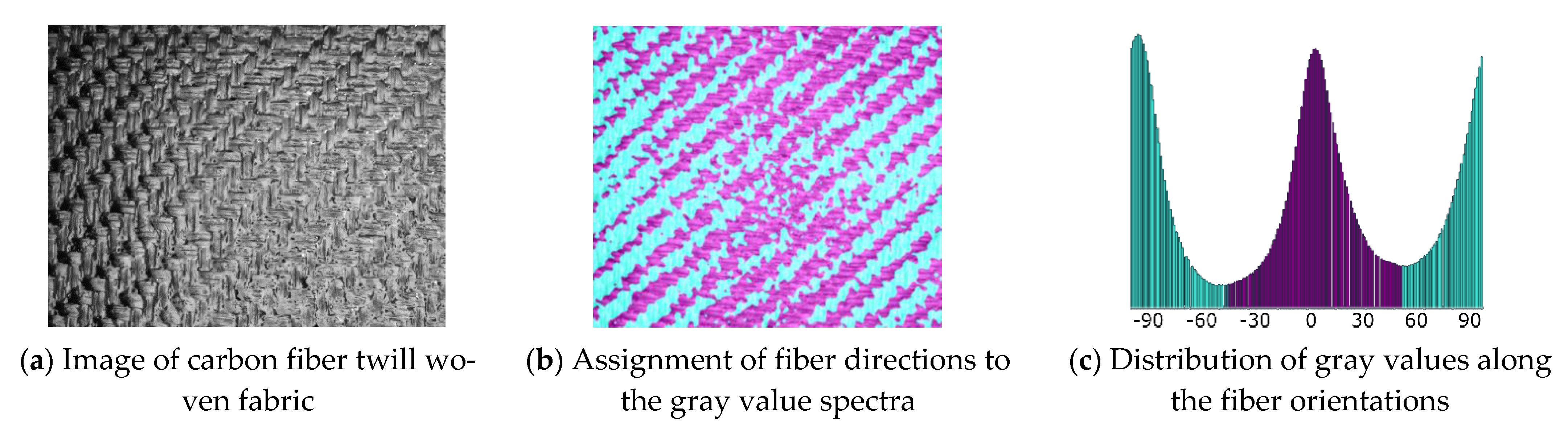 Materials 14 00682 g007