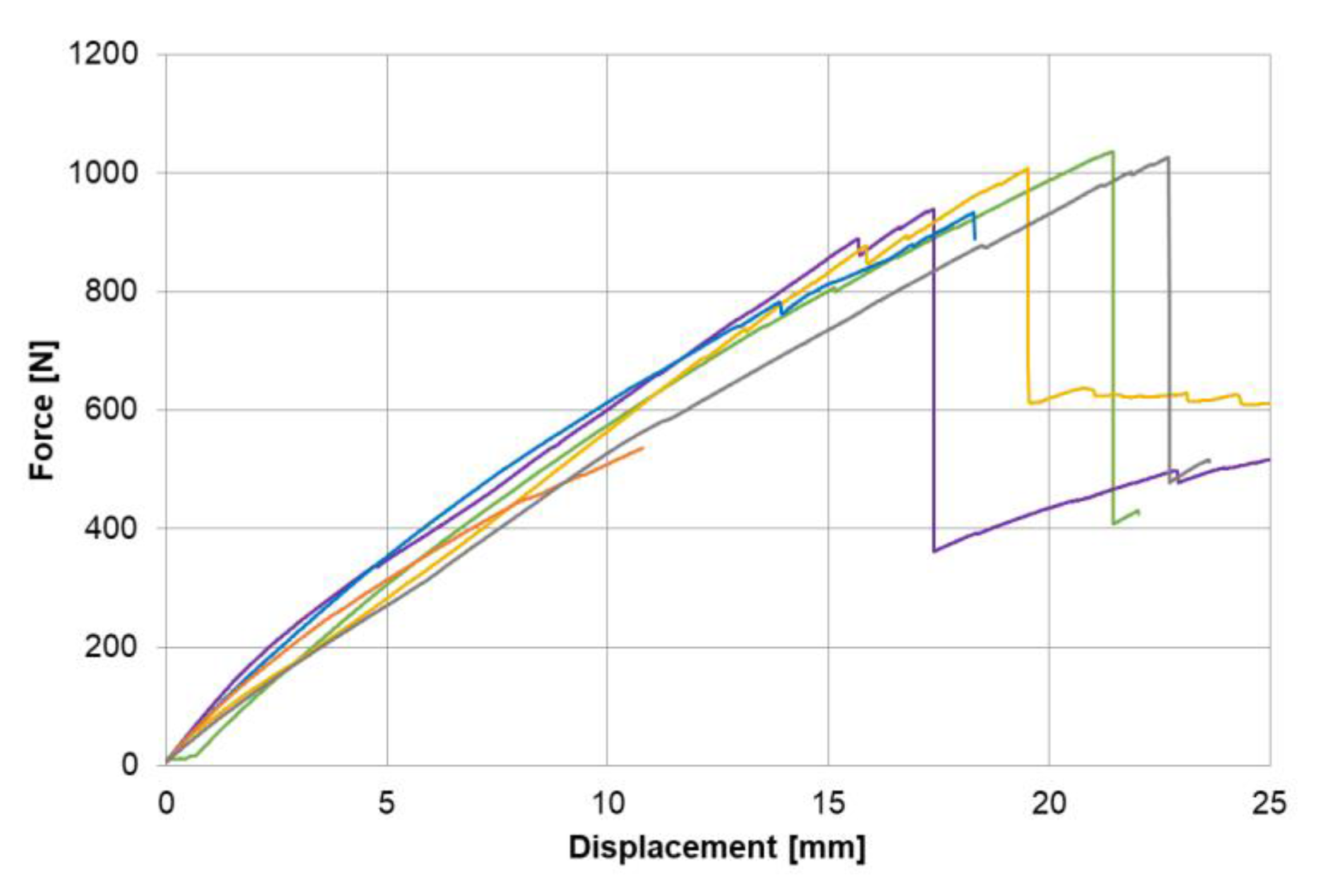 Materials 14 00682 g015