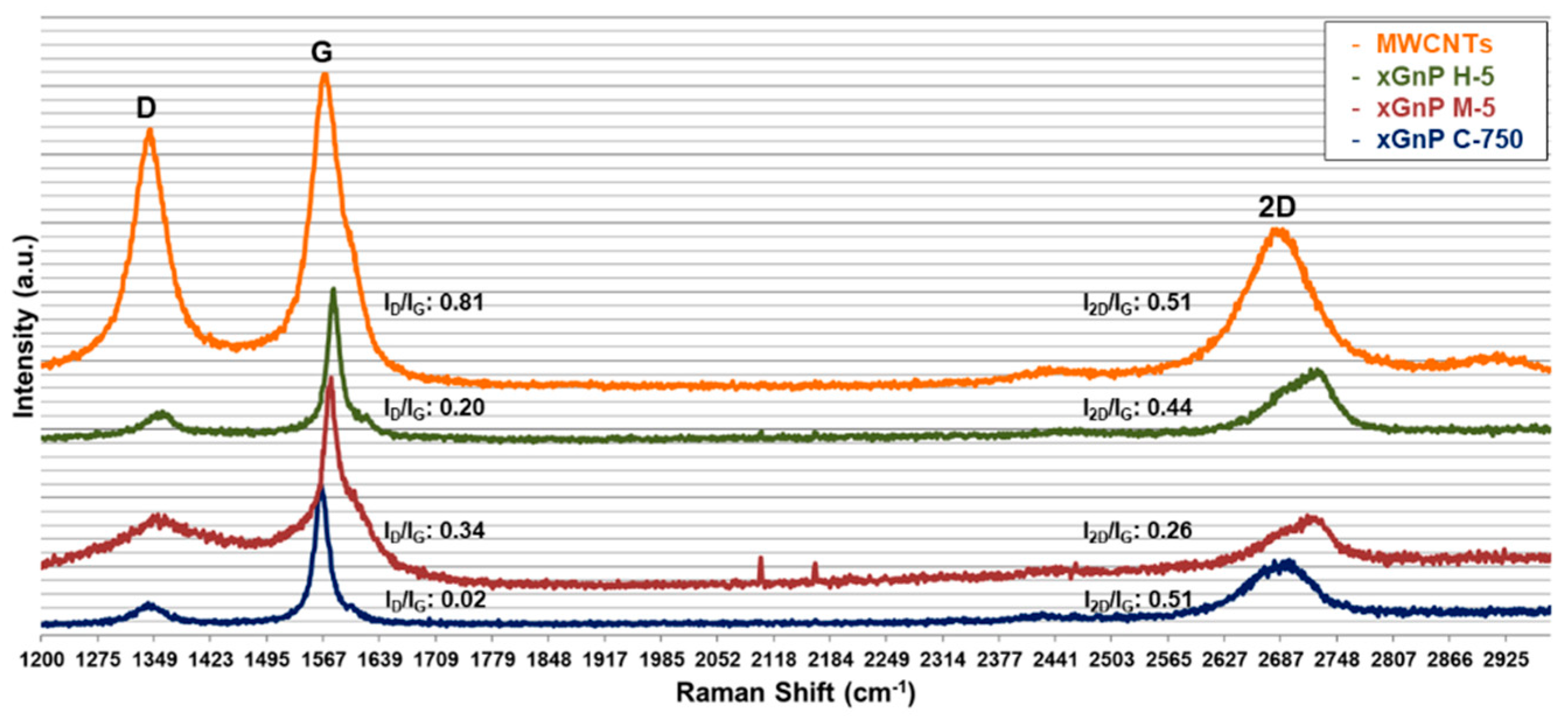 Materials 14 00685 g002 Materials 14 00685 g002