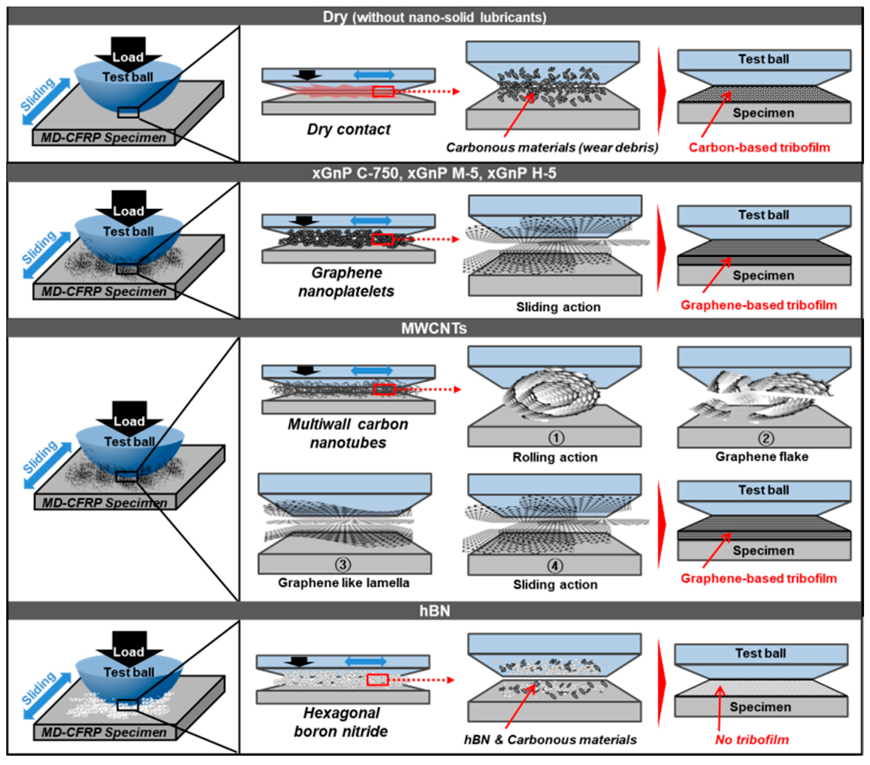 Materials 14 00685 g007 Materials 14 00685 g007