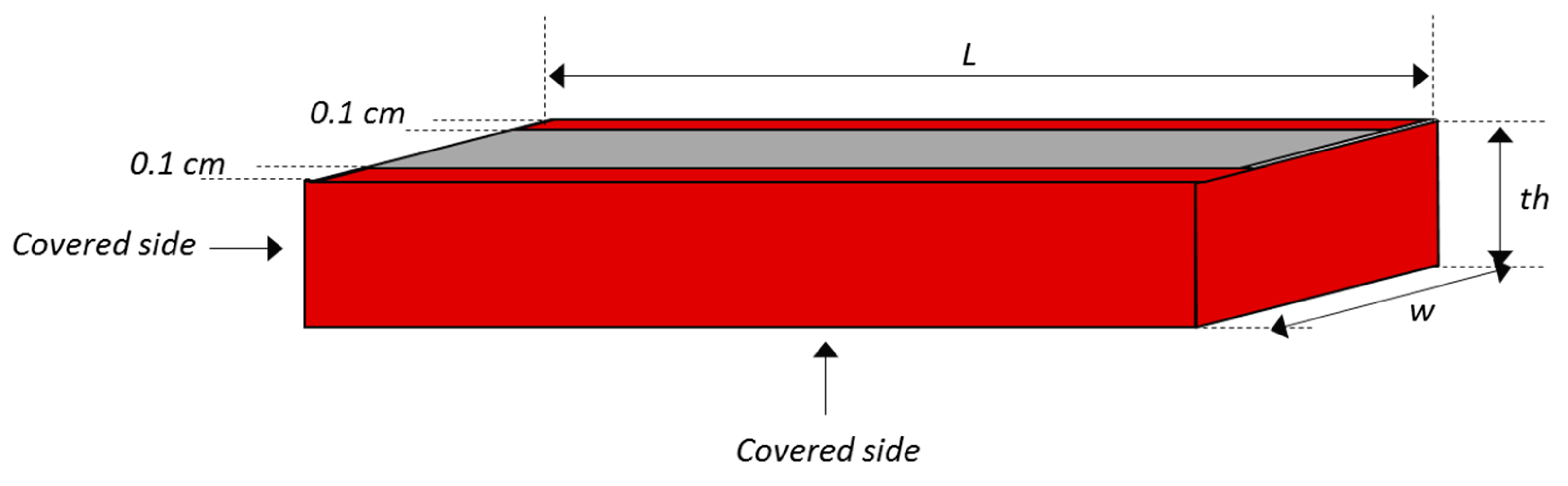 Materials 14 00686 g001