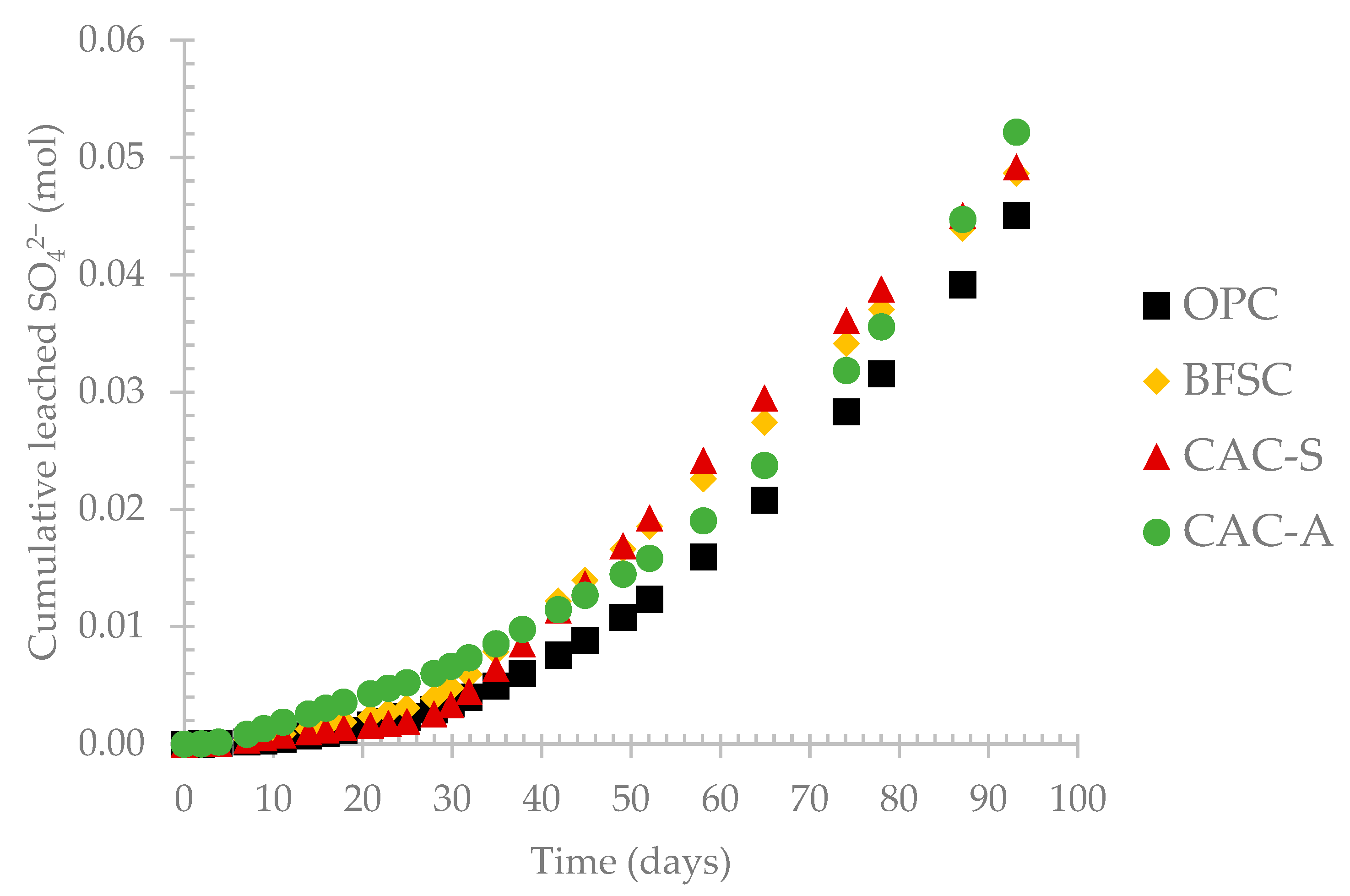 Materials 14 00686 g005