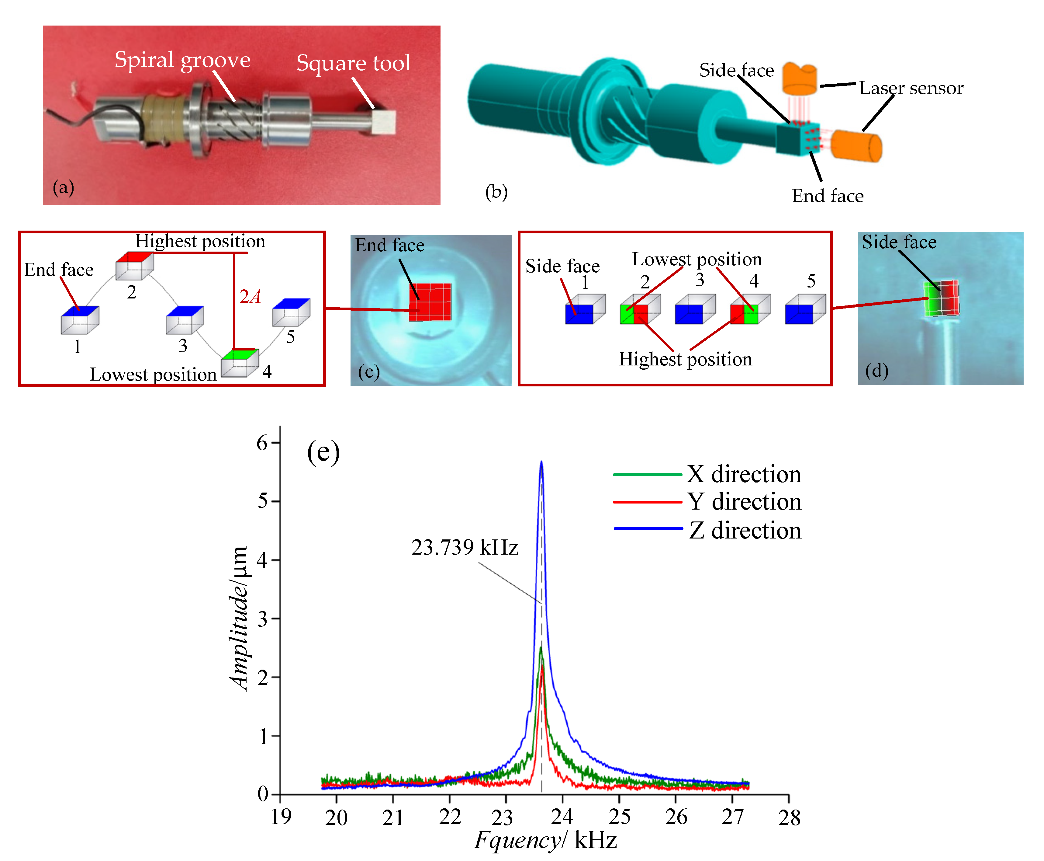 Materials 14 00688 g001 Materials 14 00688 g001