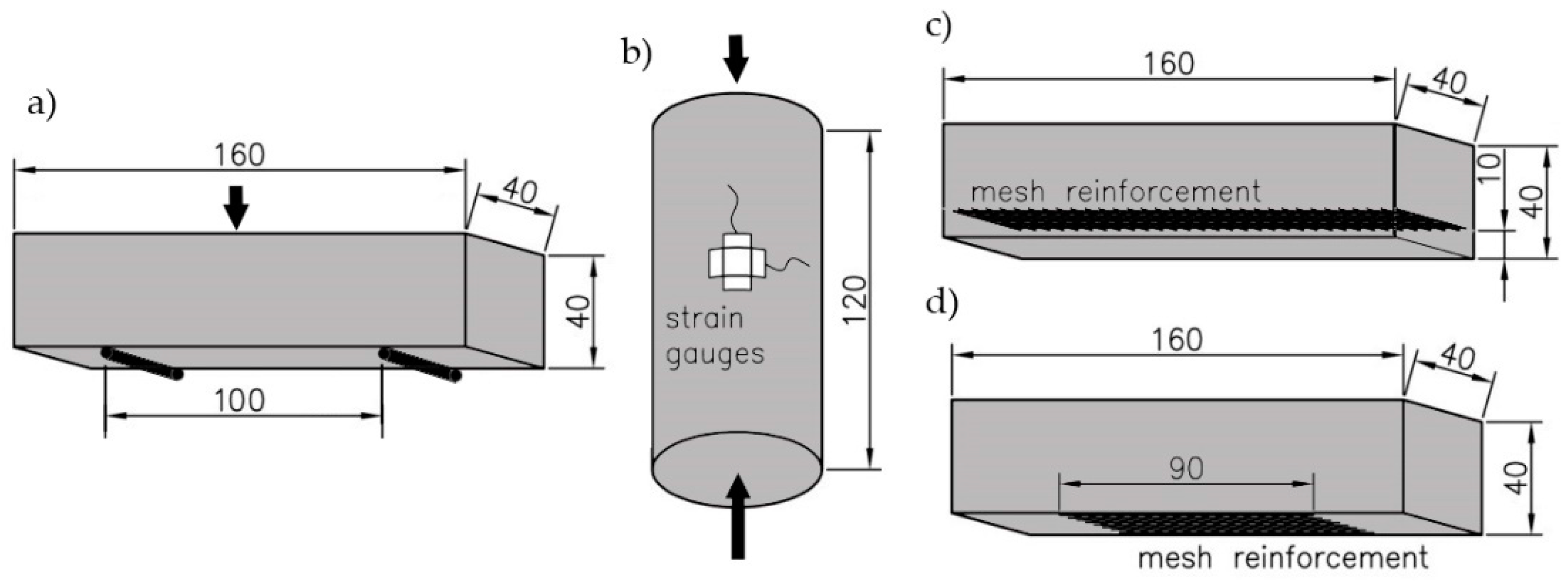 Materials 14 00689 g001