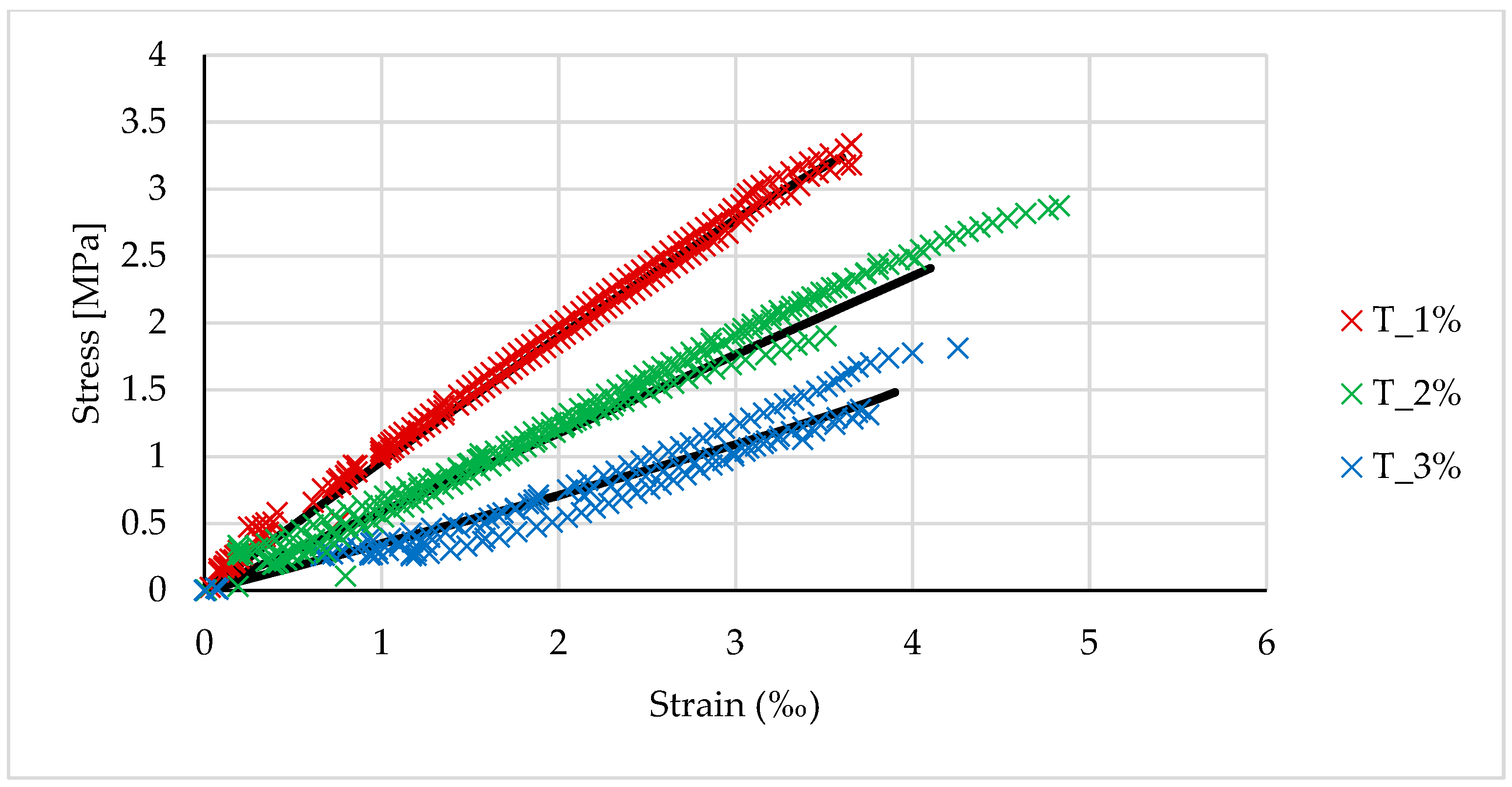 Materials 14 00689 g005
