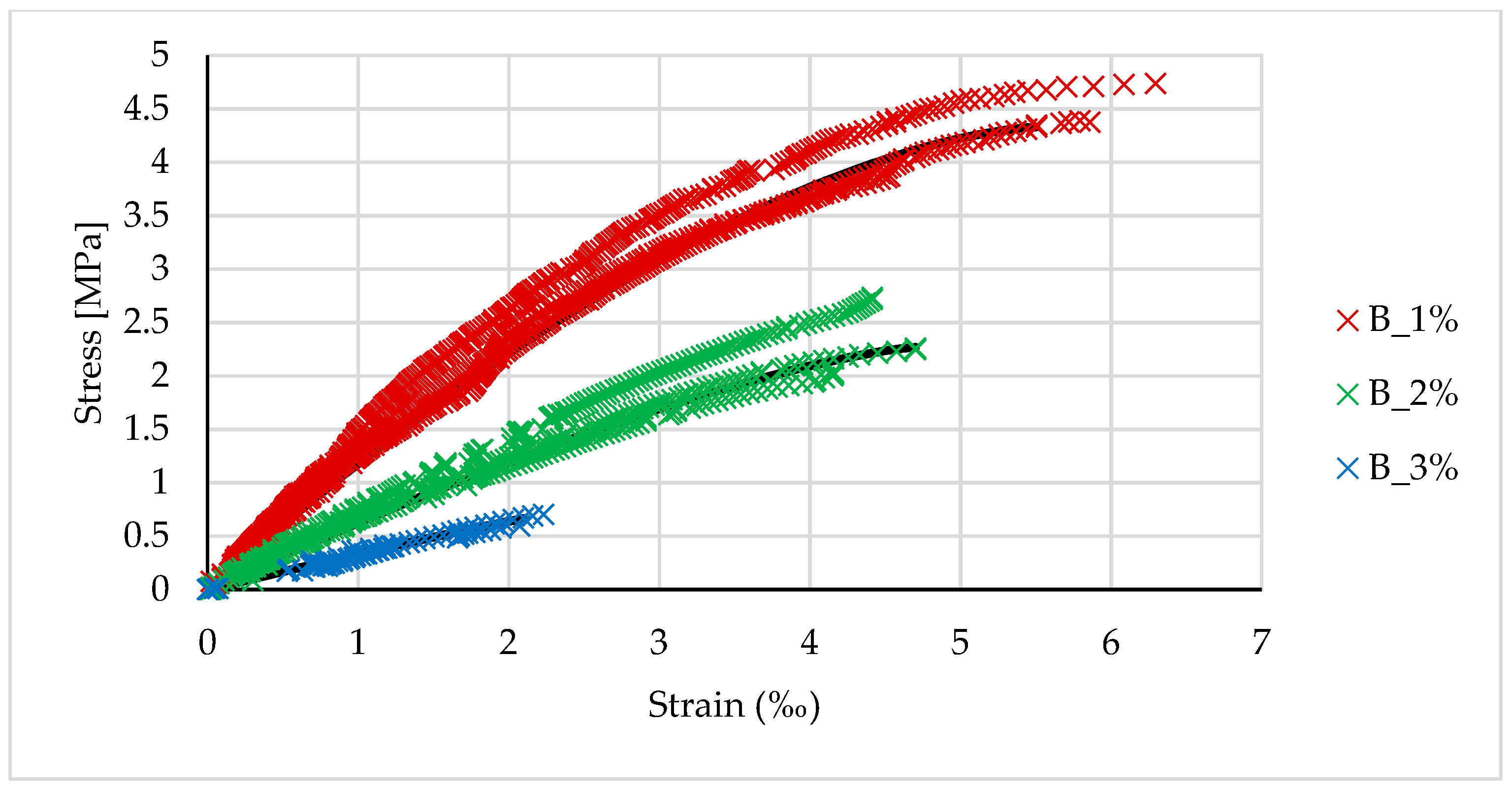 Materials 14 00689 g006