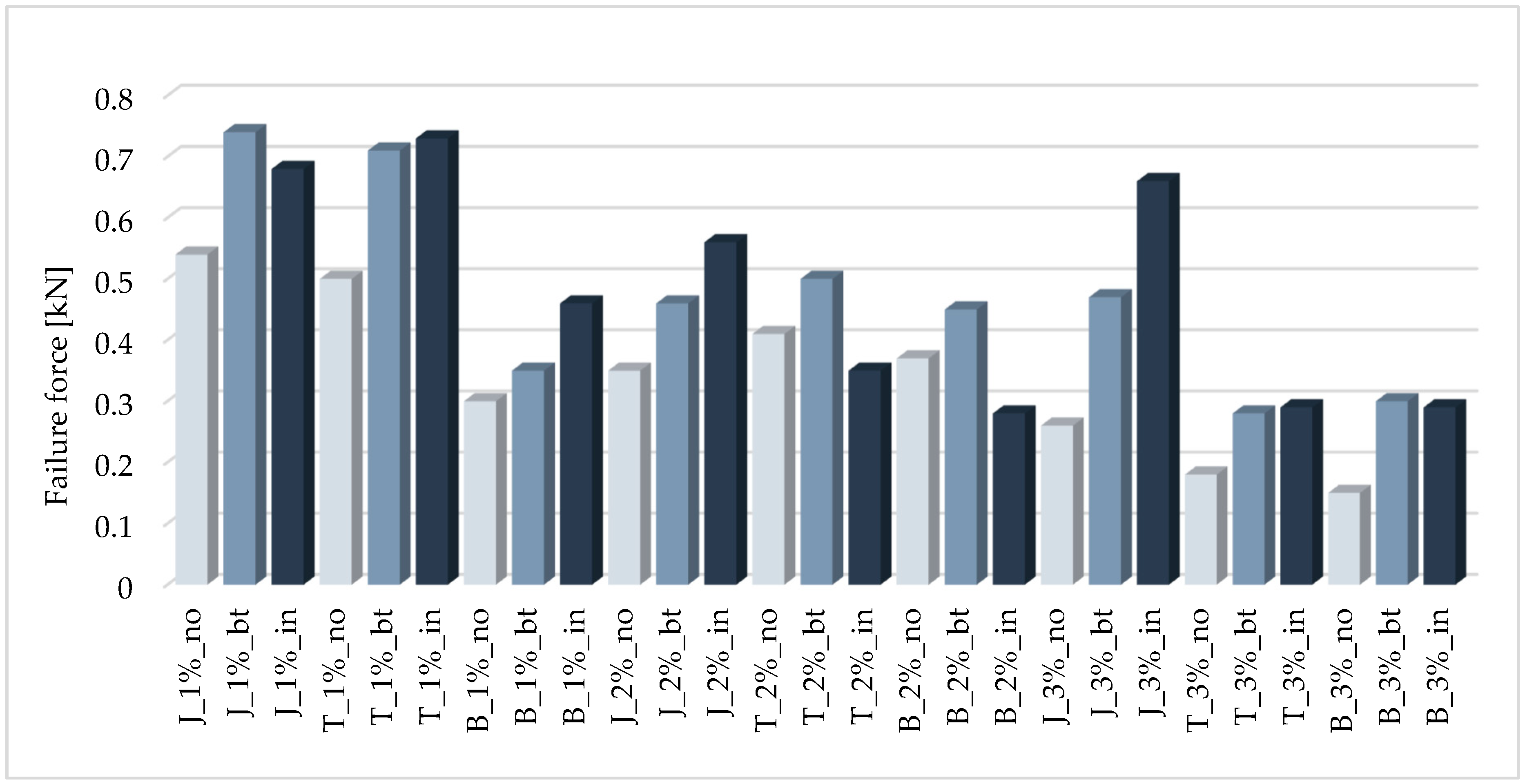 Materials 14 00689 g008