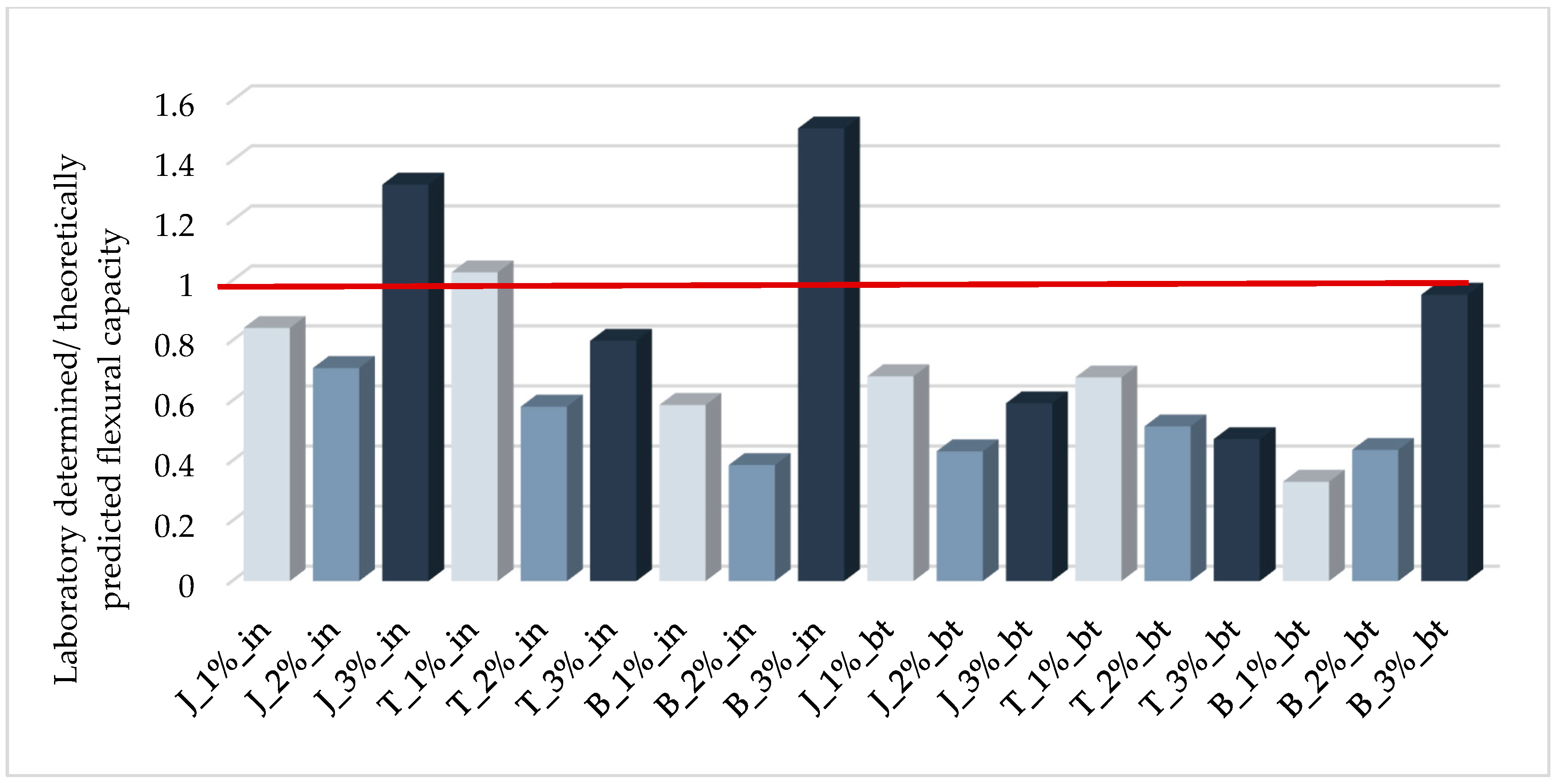 Materials 14 00689 g012