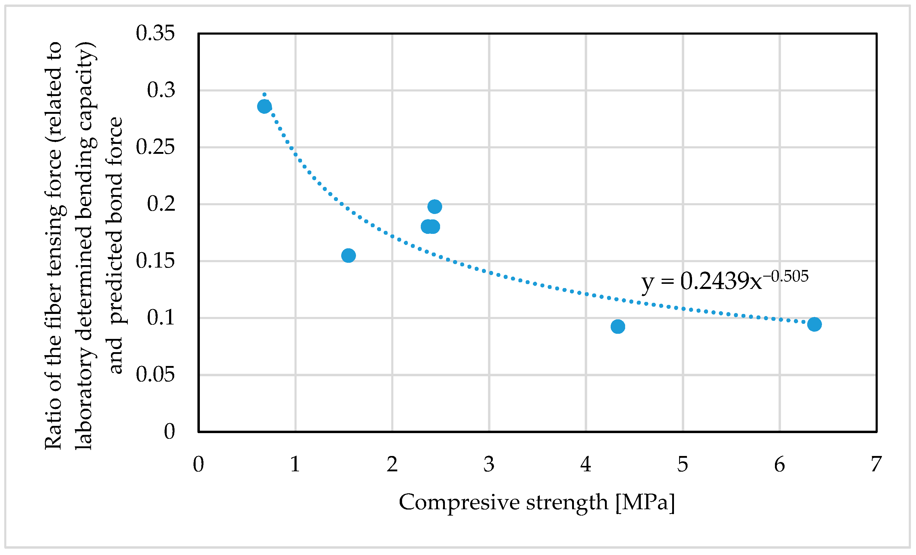 Materials 14 00689 g013