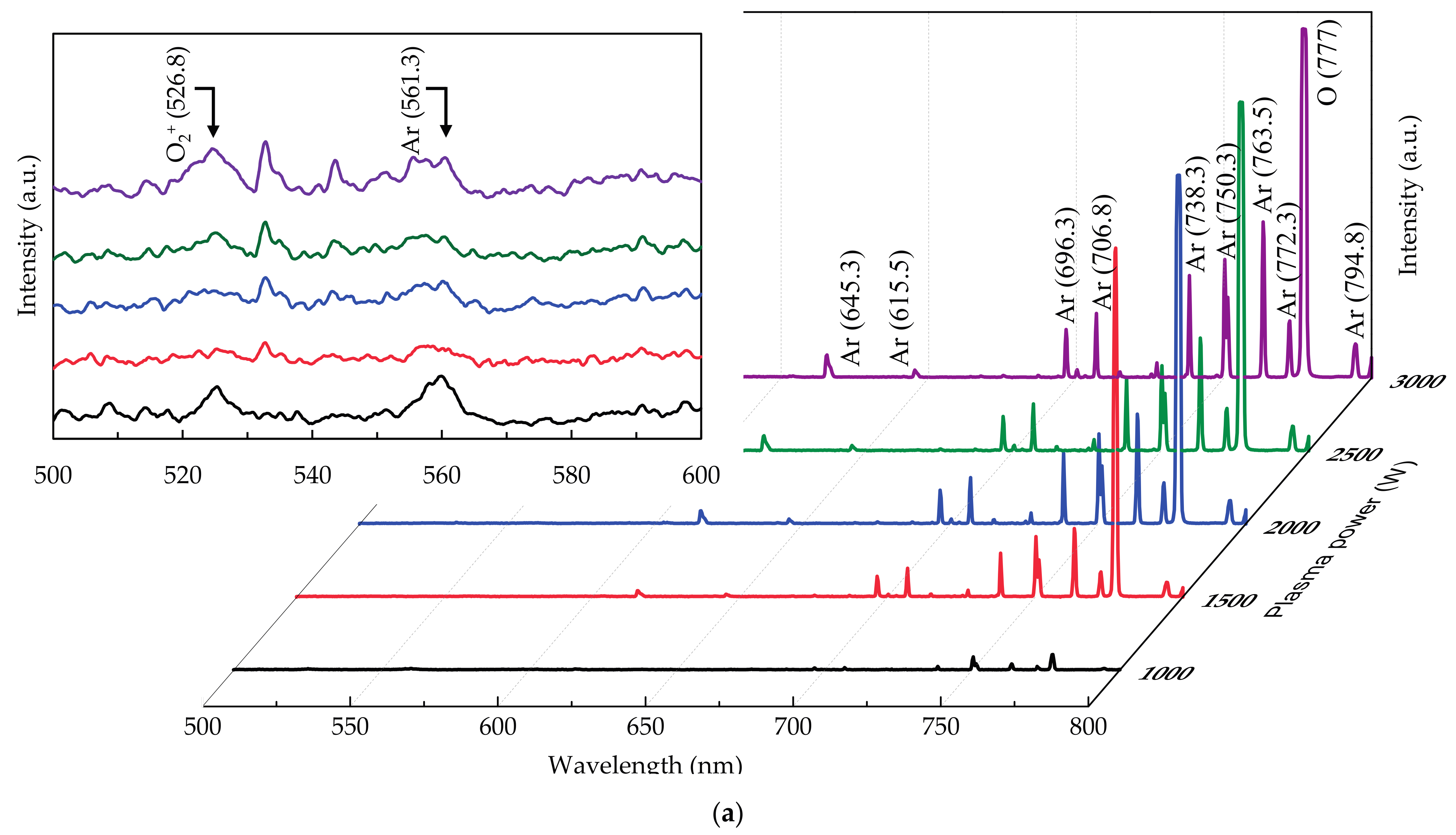 Materials | Free Full-Text | Chemical Reaction and Ion Bombardment 