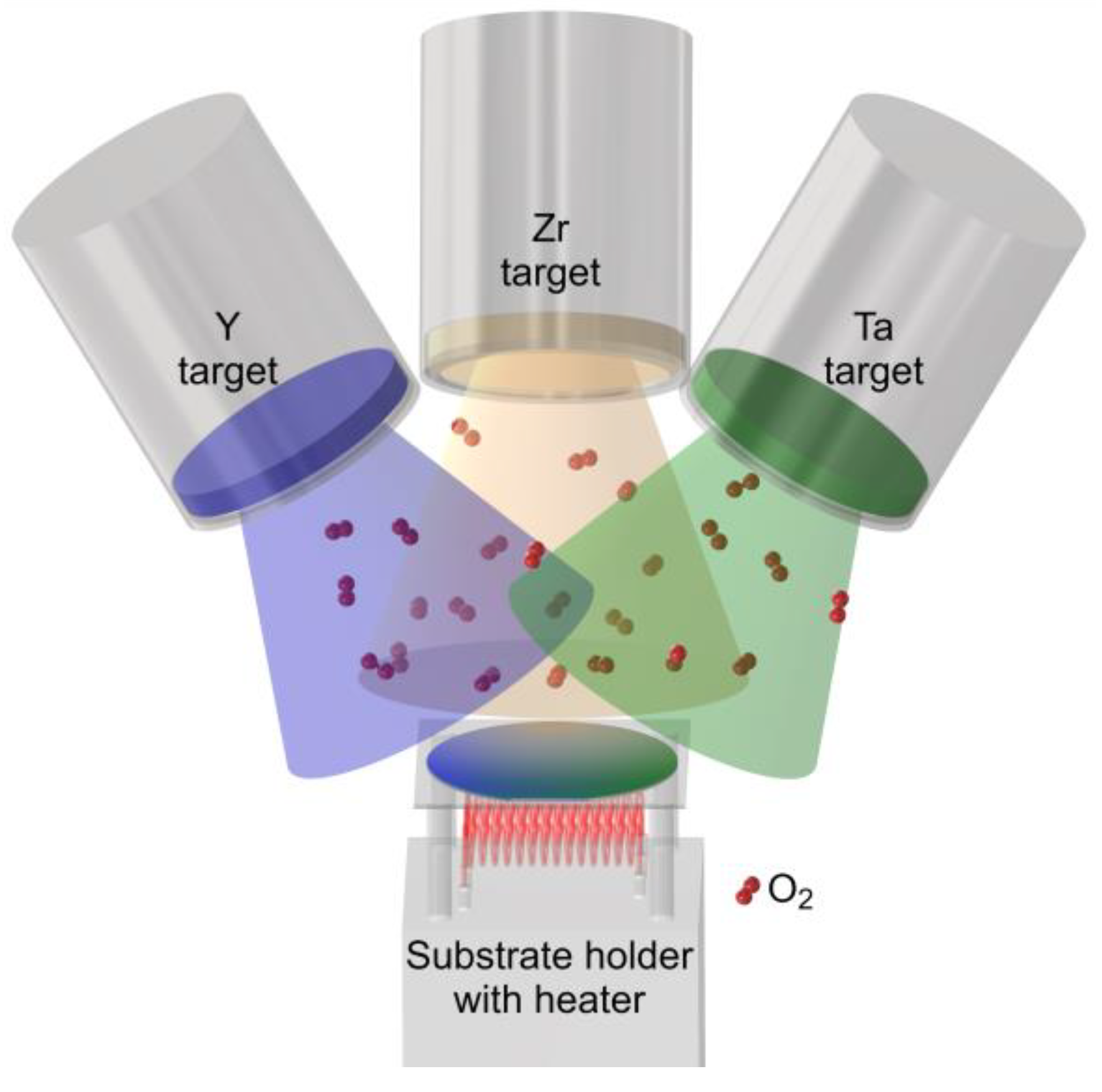 Materials 14 00692 g003 Materials 14 00692 g003