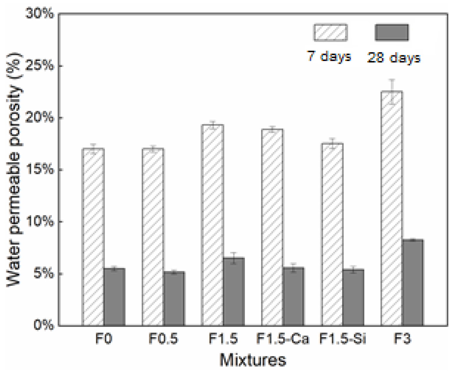 Materials 14 00699 g007