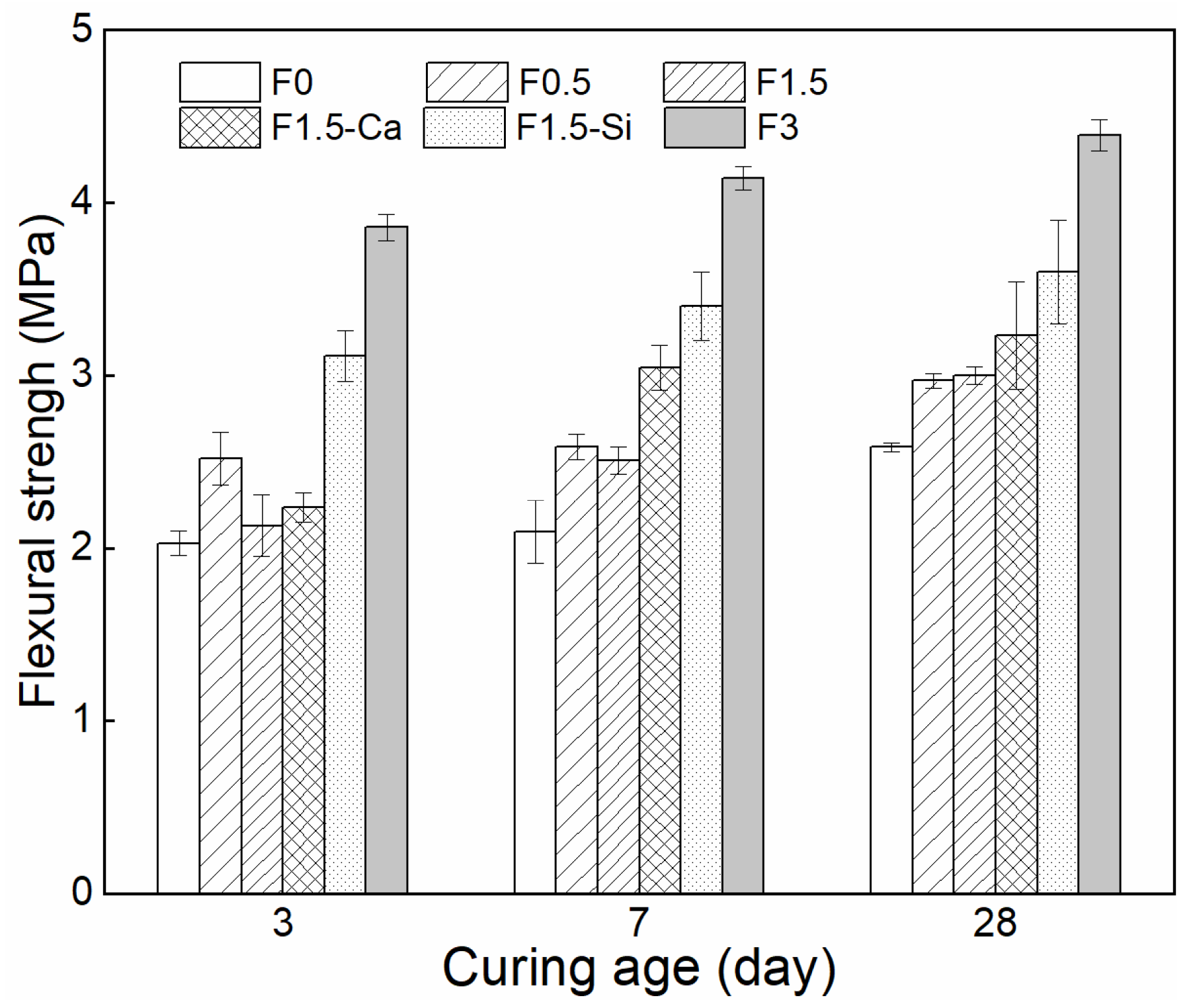 Materials 14 00699 g016