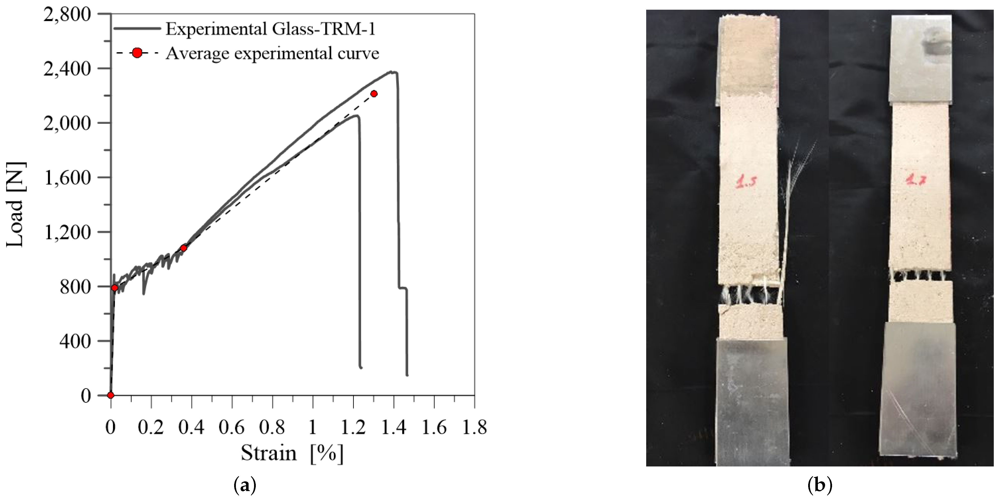 Materials 14 00700 g004