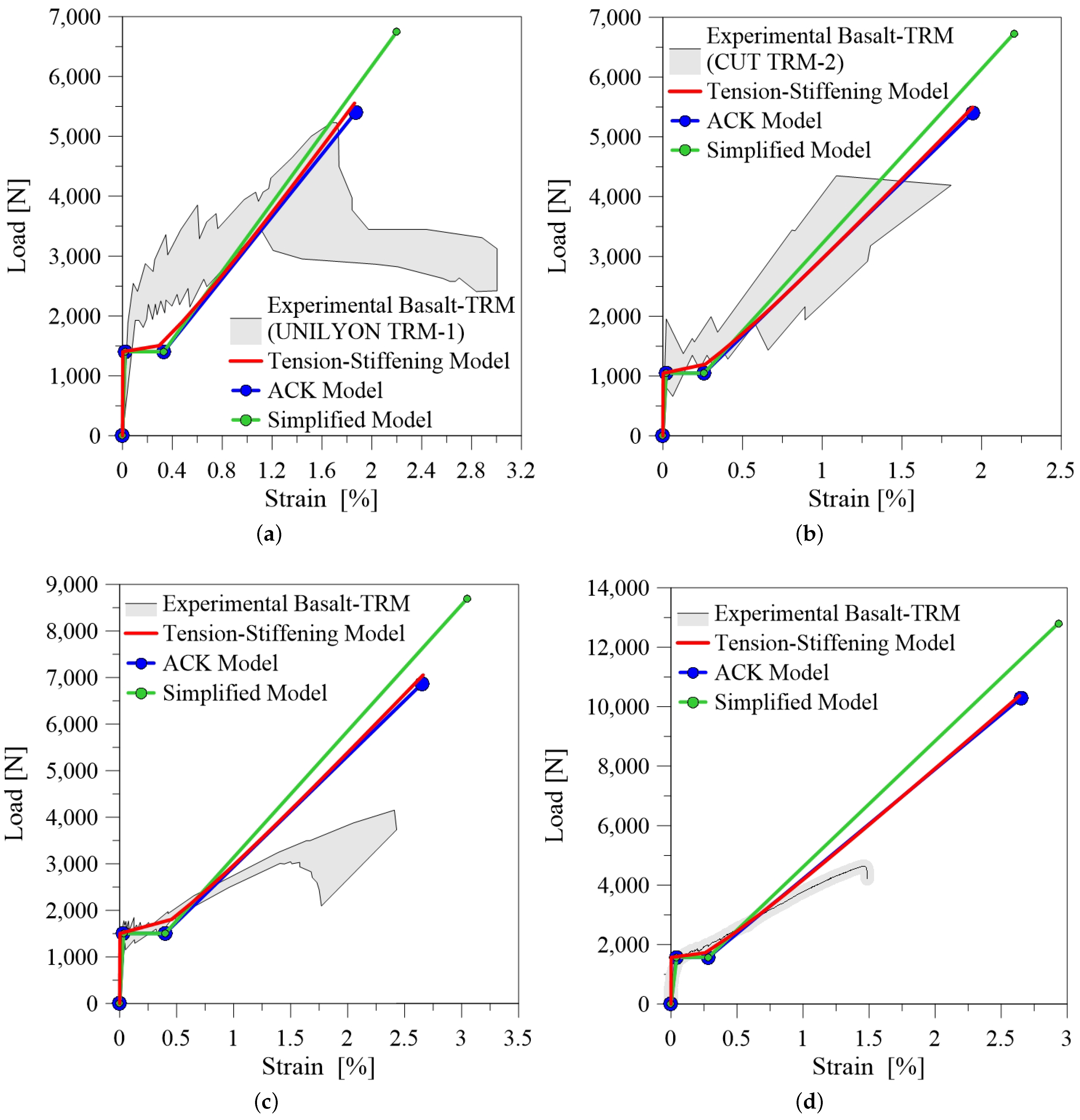 Materials 14 00700 g006