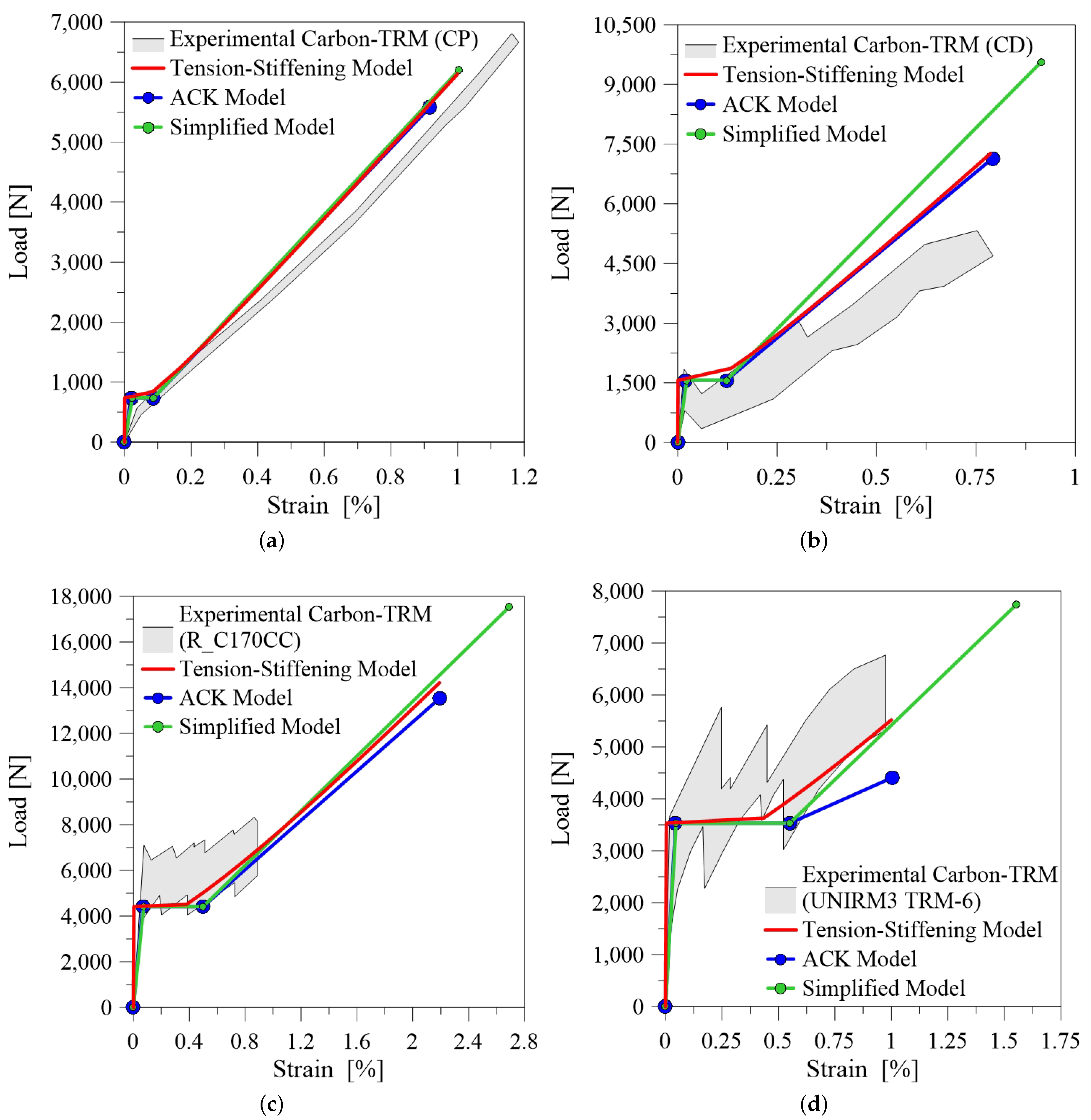 Materials 14 00700 g007