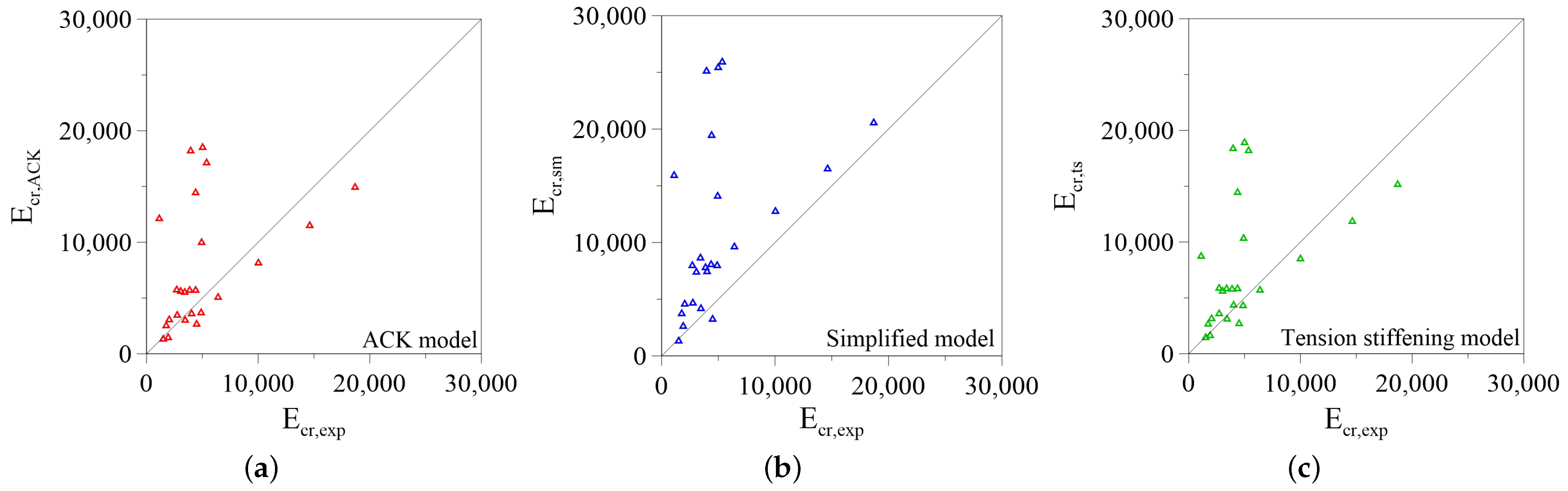 Materials 14 00700 g010