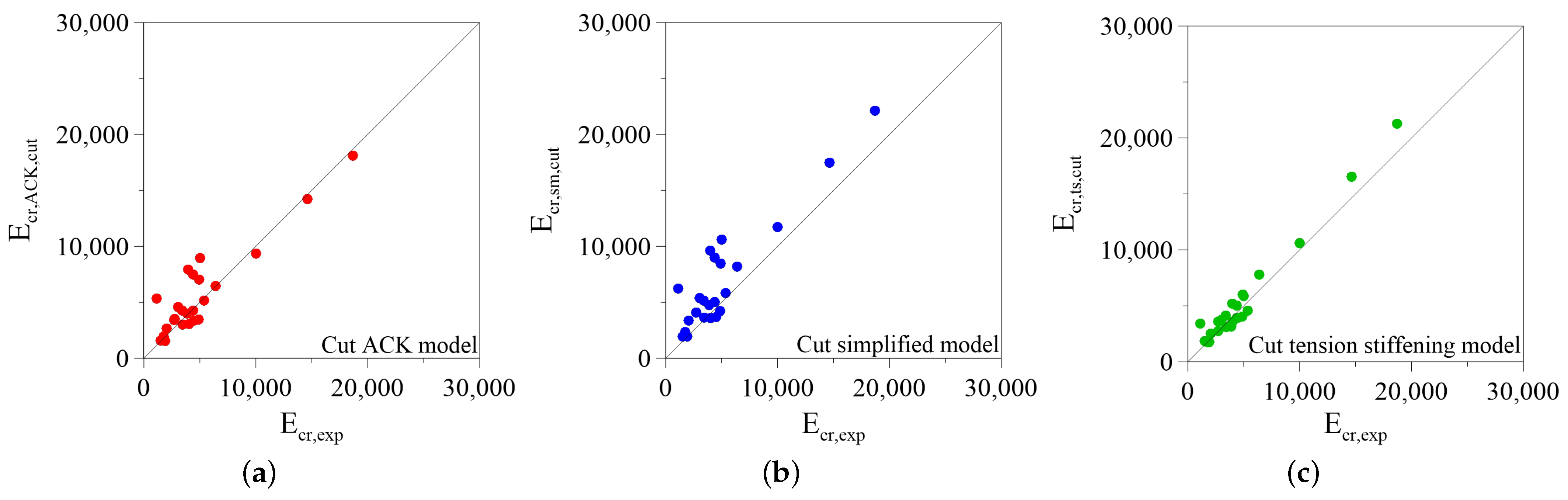 Materials 14 00700 g011
