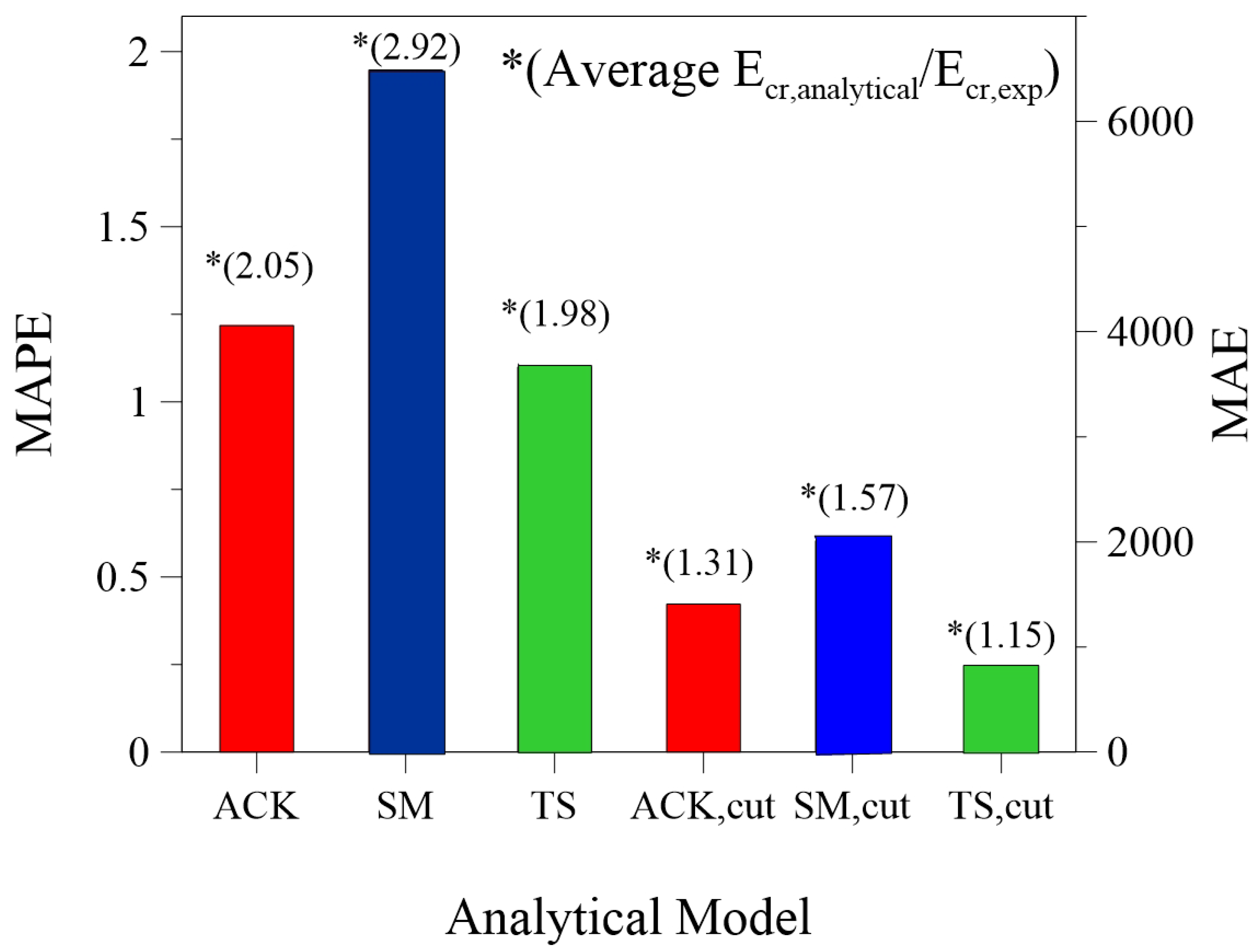 Materials 14 00700 g012