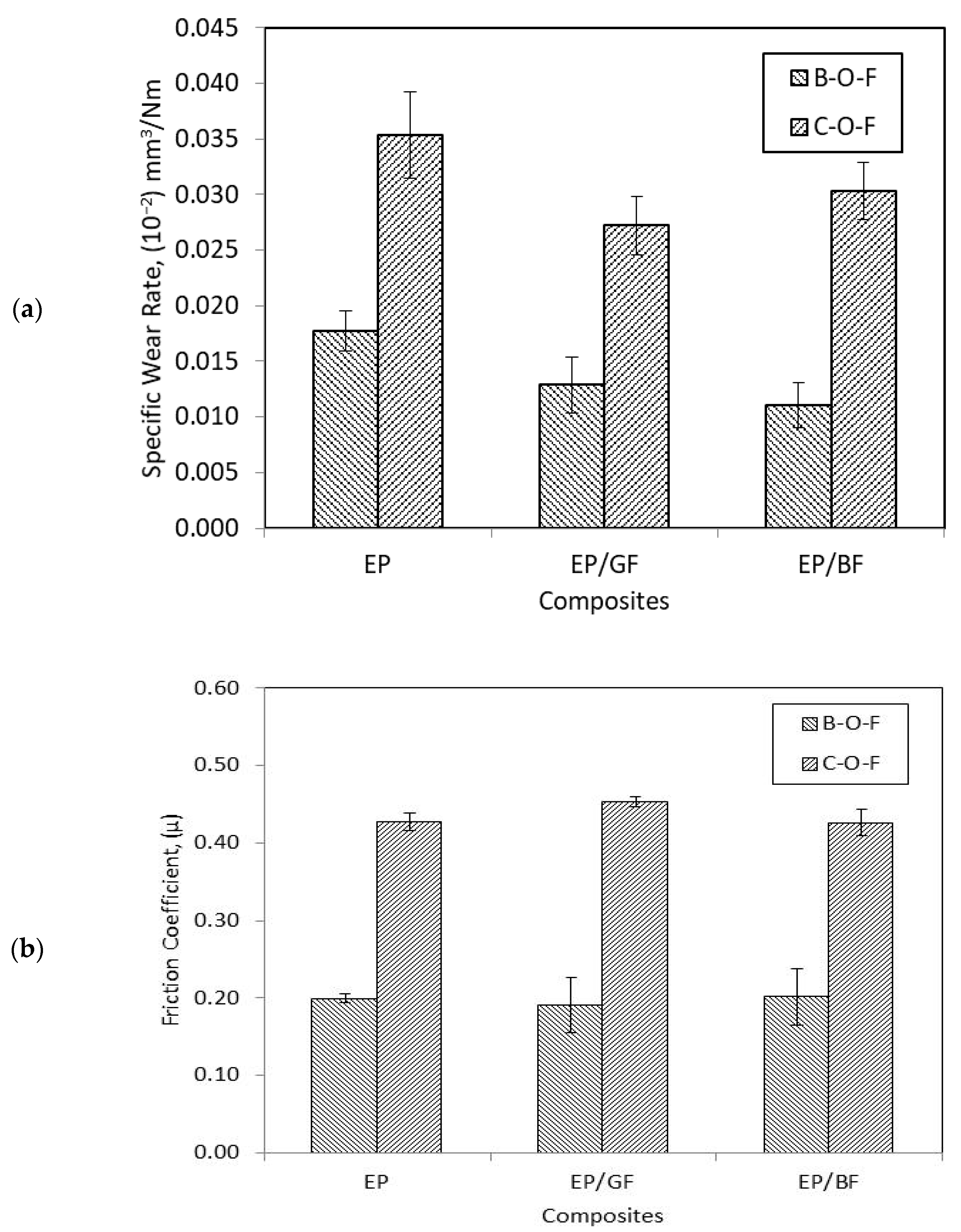 Materials 14 00701 g007 Materials 14 00701 g007