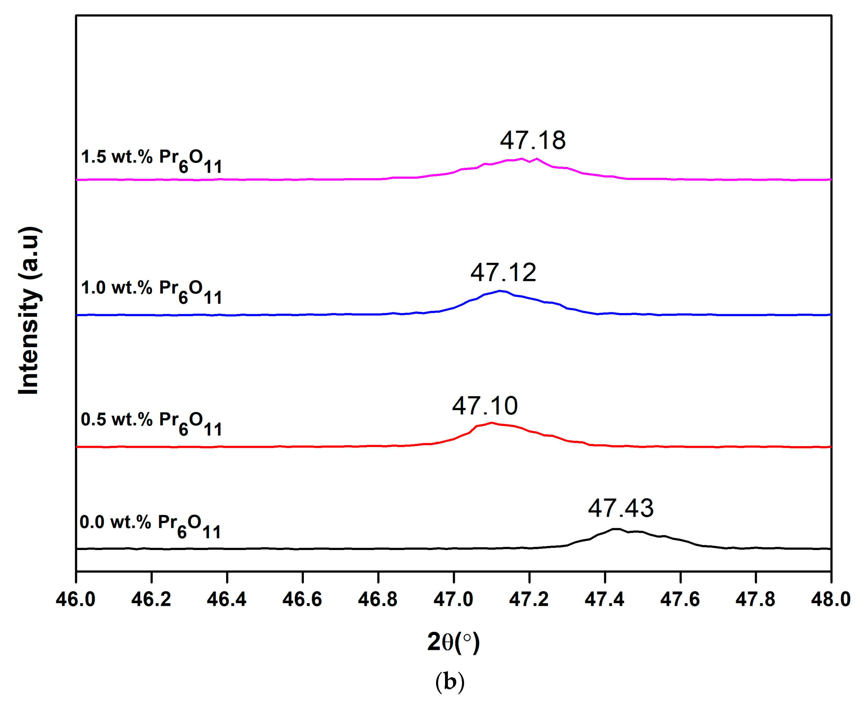 Materials 14 00702 g002b