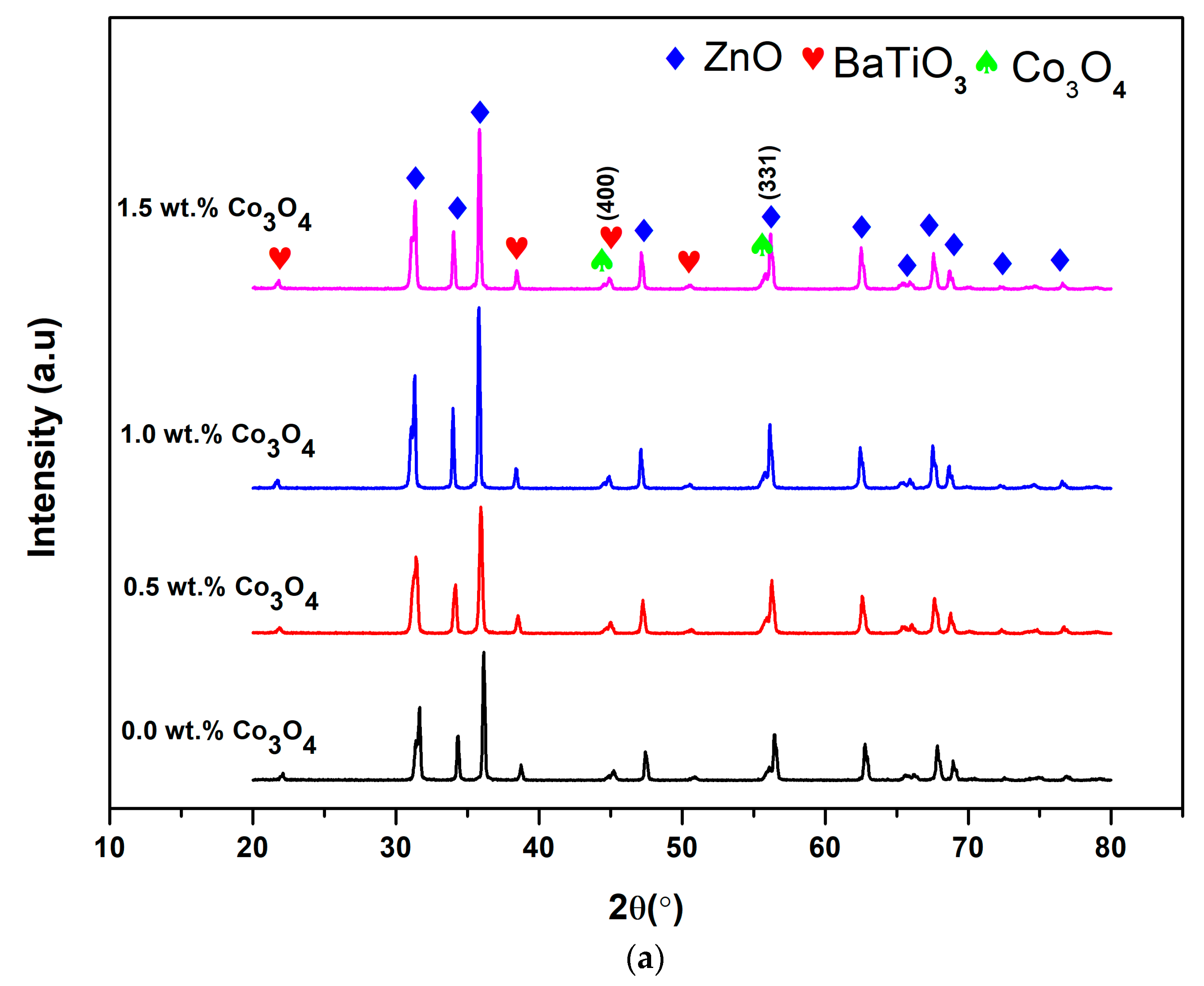 Materials 14 00702 g003a