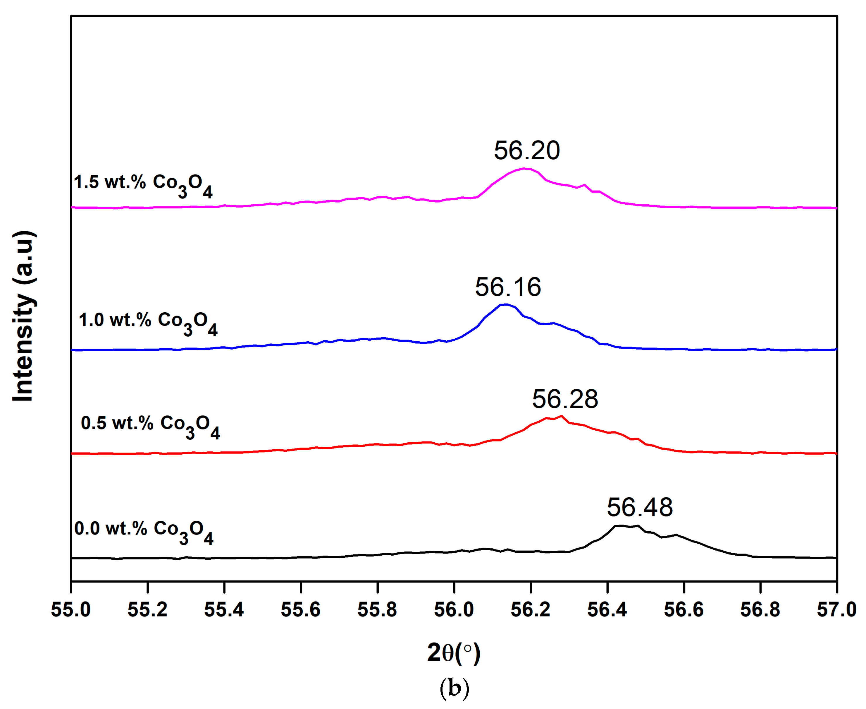 Materials 14 00702 g003b
