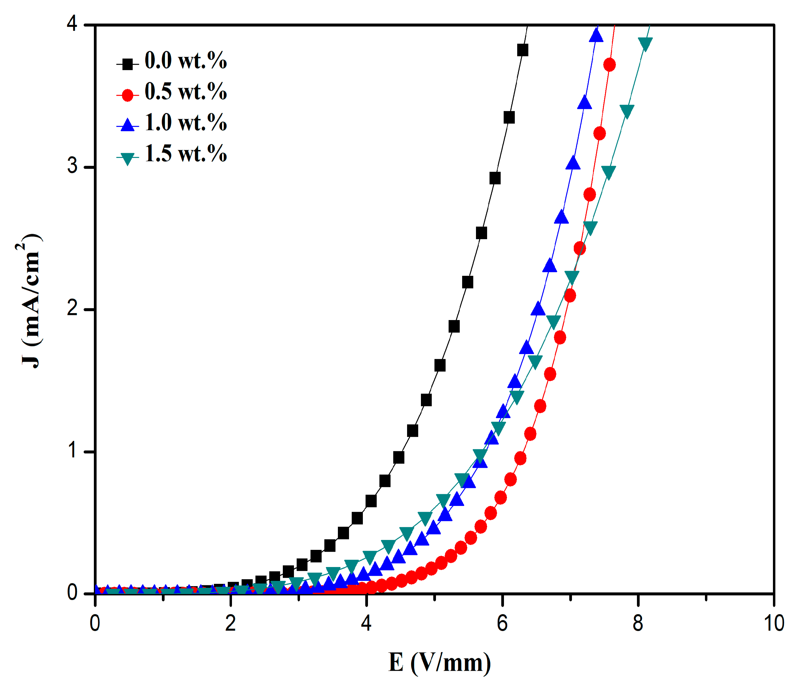 Materials 14 00702 g005