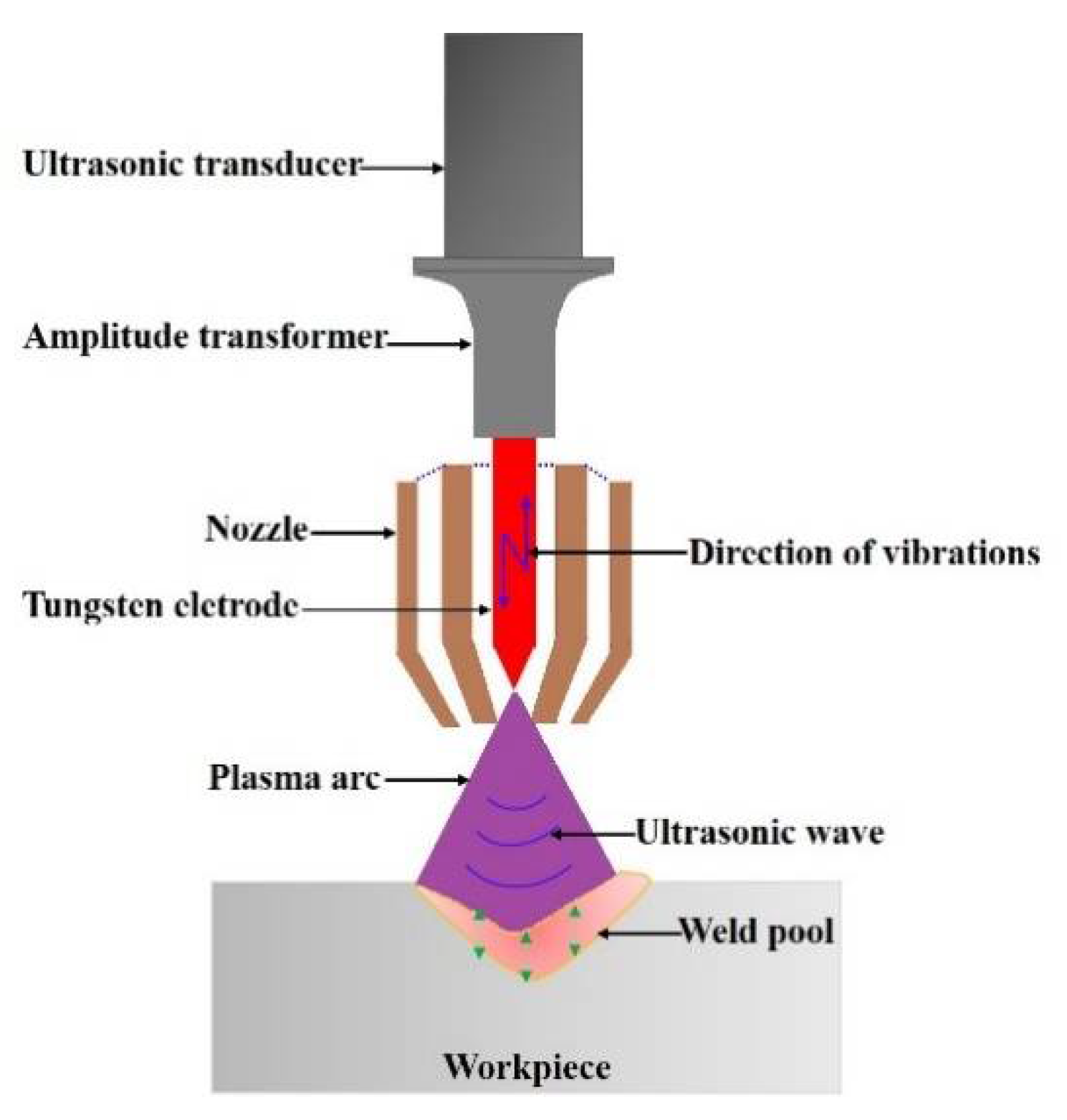 Materials 14 00703 g001 Materials 14 00703 g001
