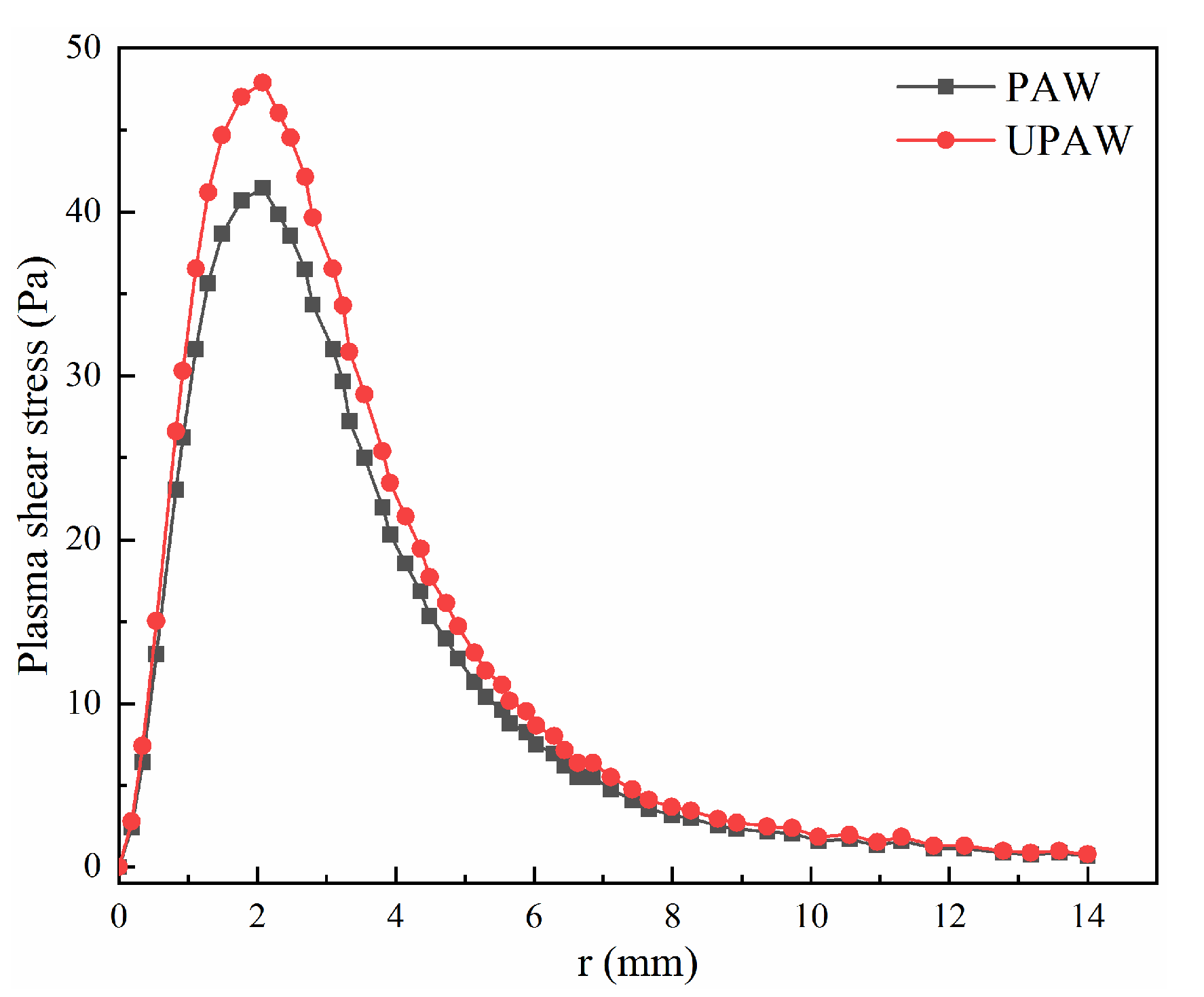 Materials 14 00703 g003 Materials 14 00703 g003