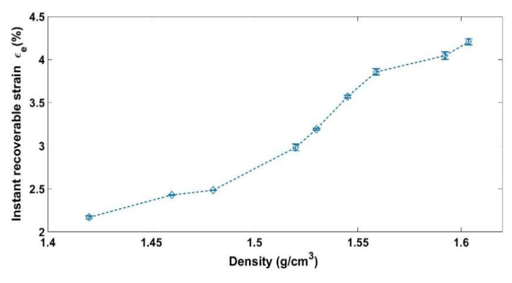 Materials 14 00704 g006