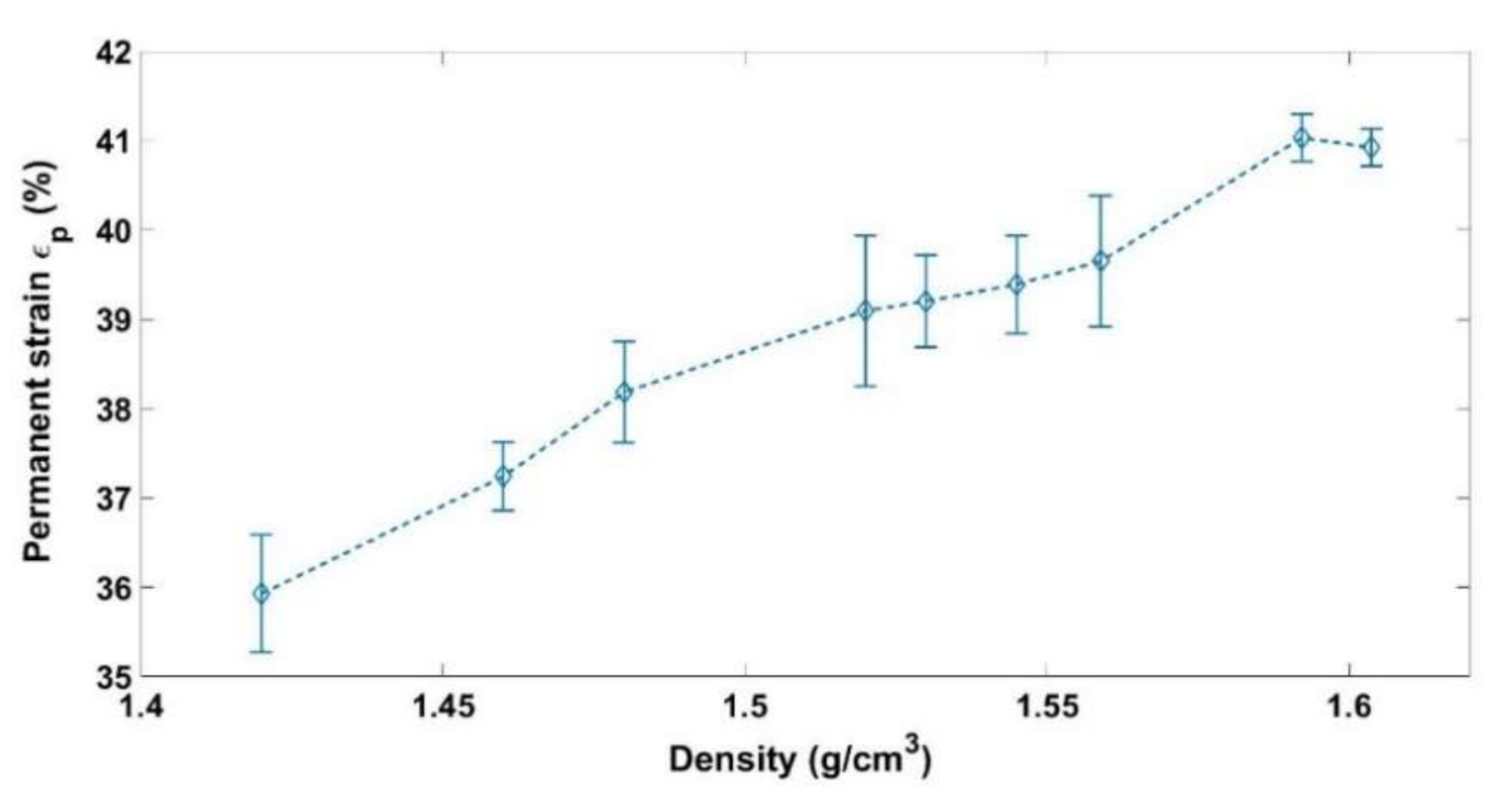 Materials 14 00704 g007