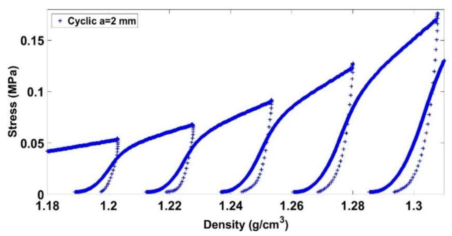 Materials 14 00704 g010