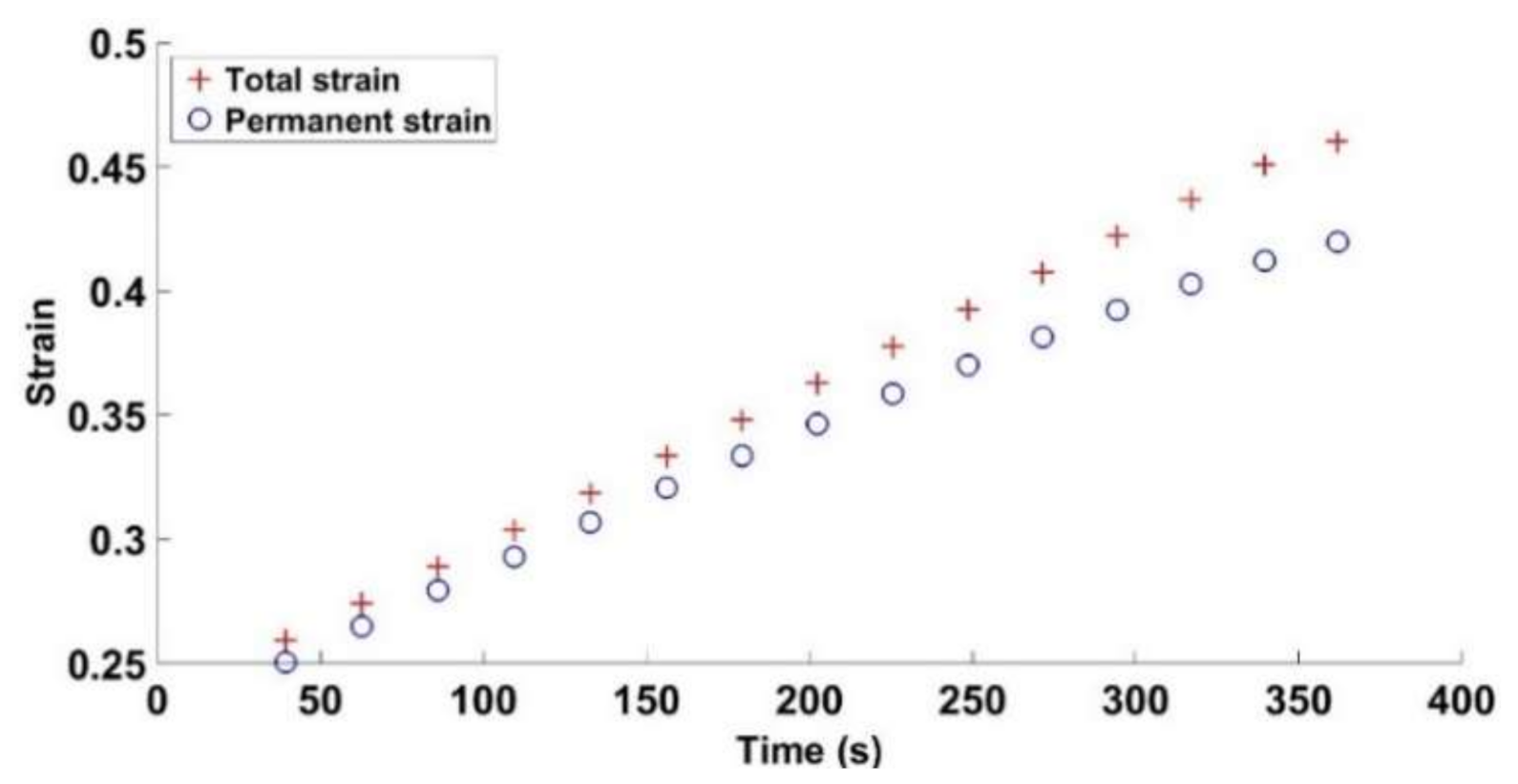 Materials 14 00704 g012