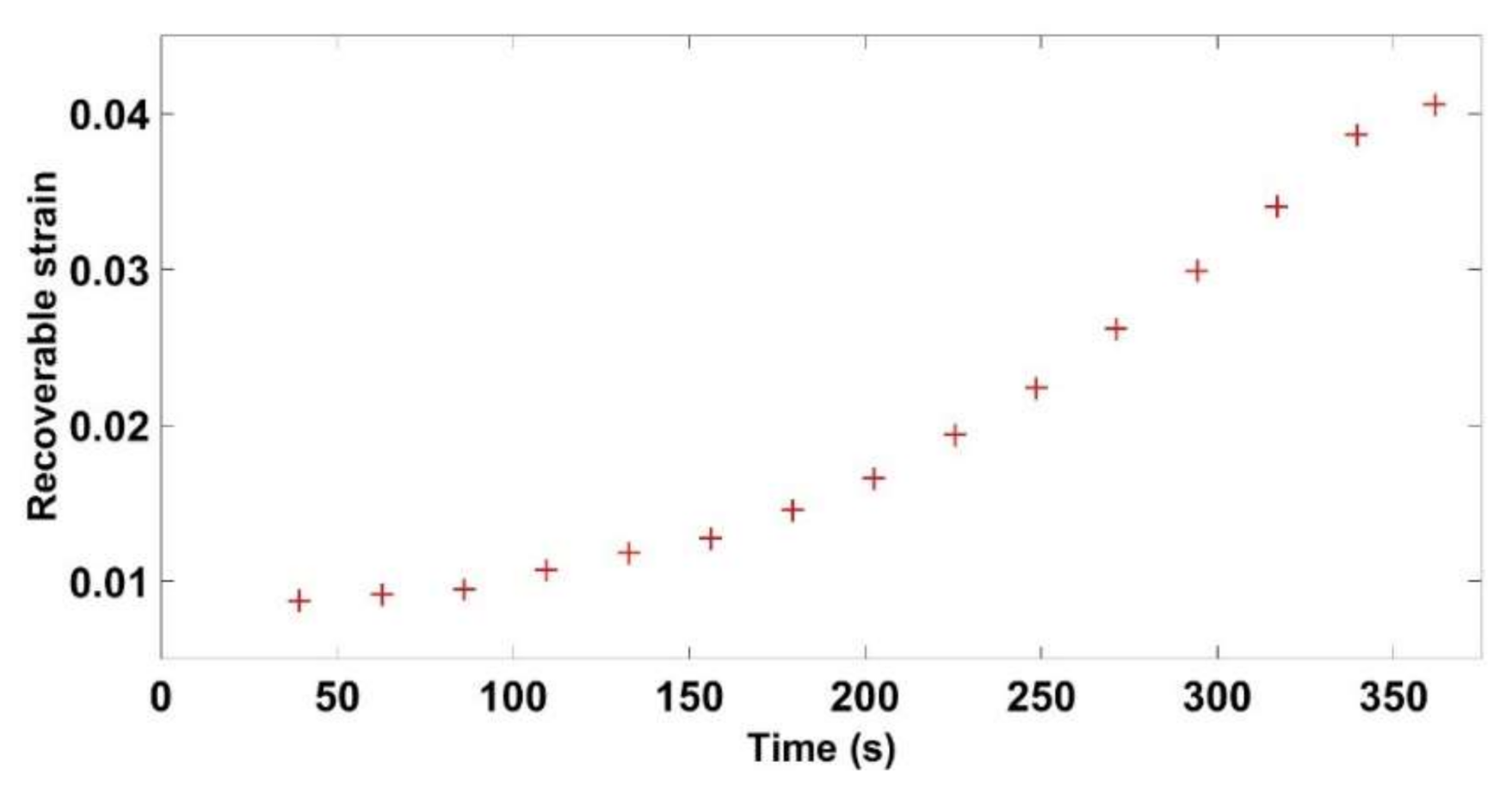 Materials 14 00704 g013