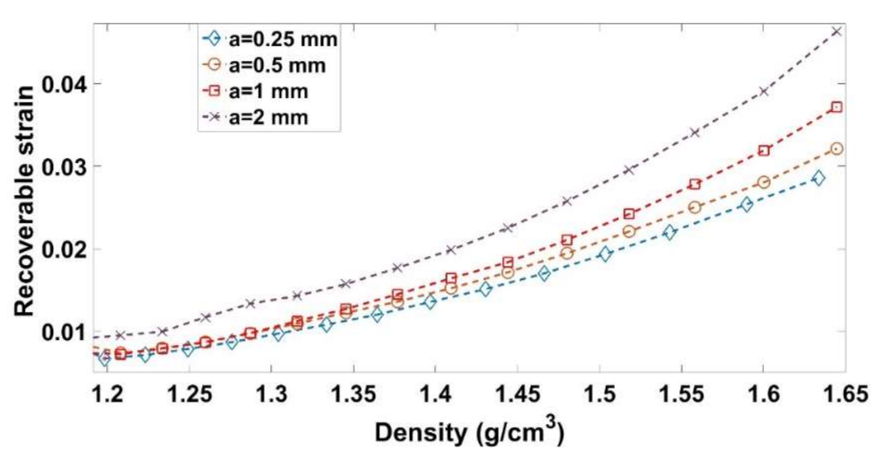 Materials 14 00704 g016