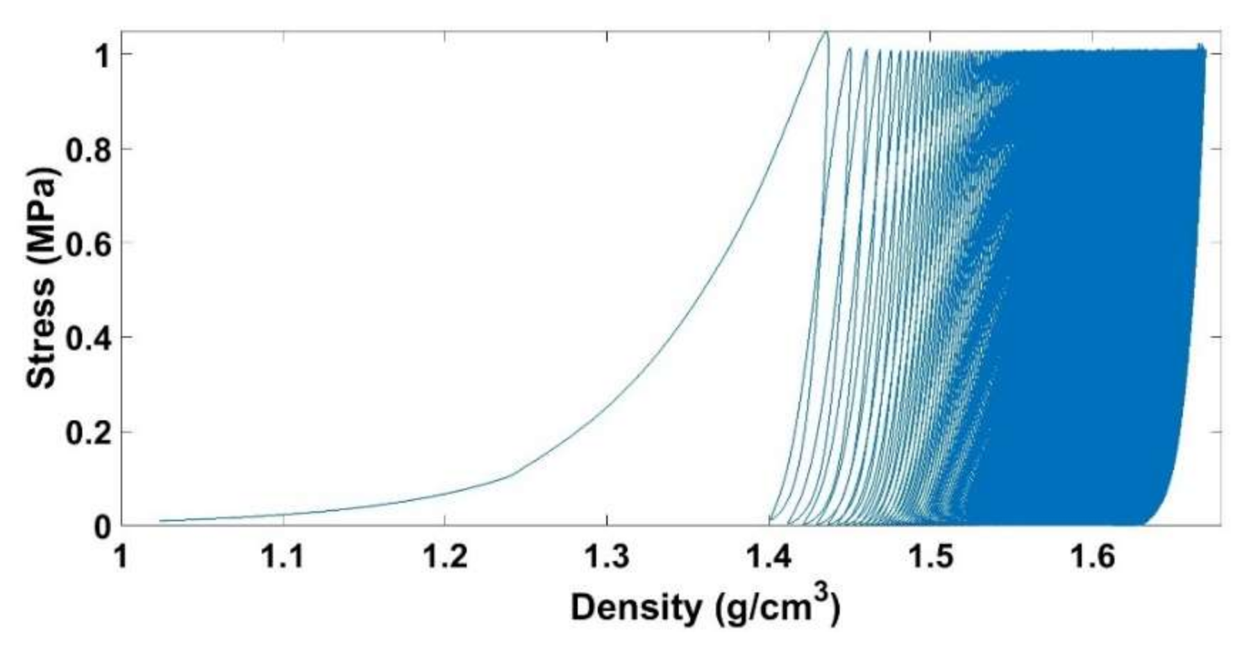 Materials 14 00704 g018