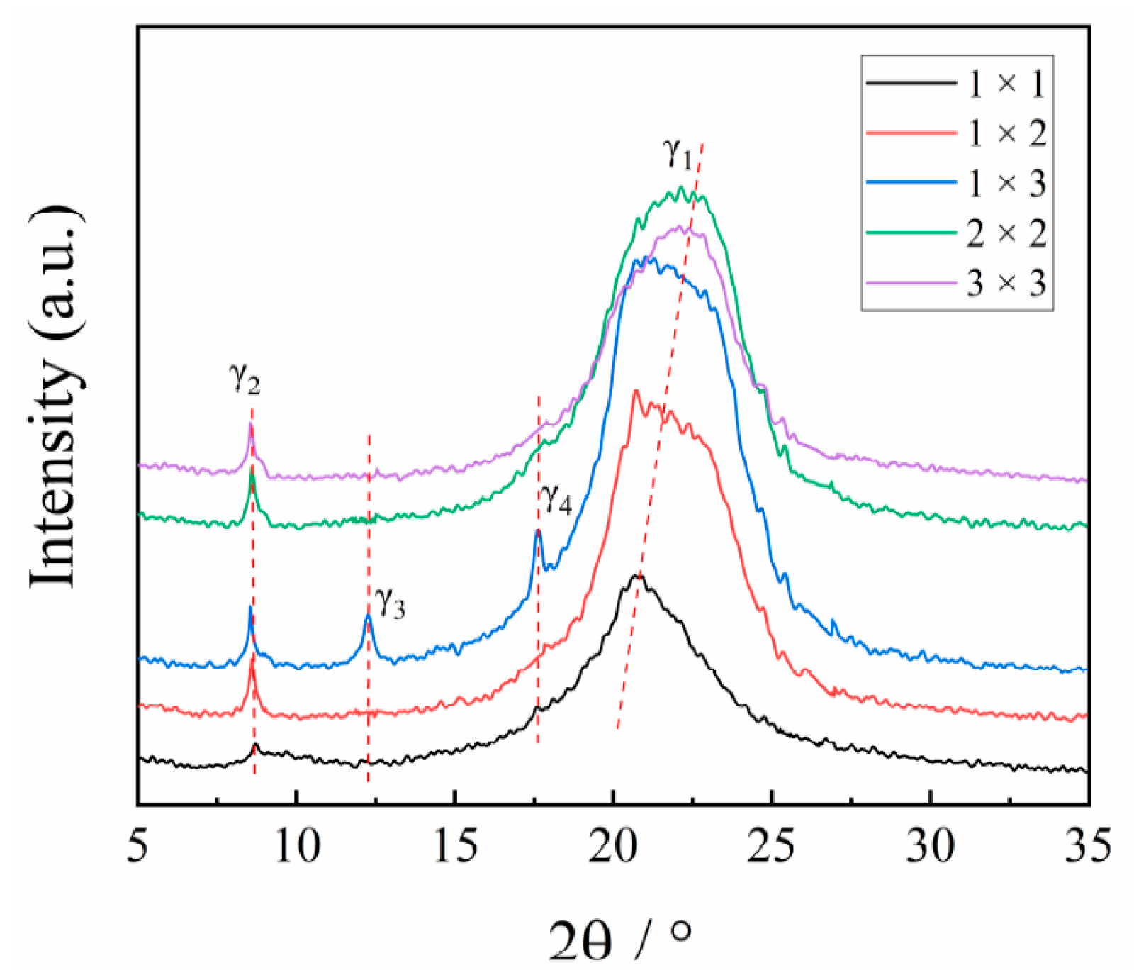 Materials 14 00705 g003