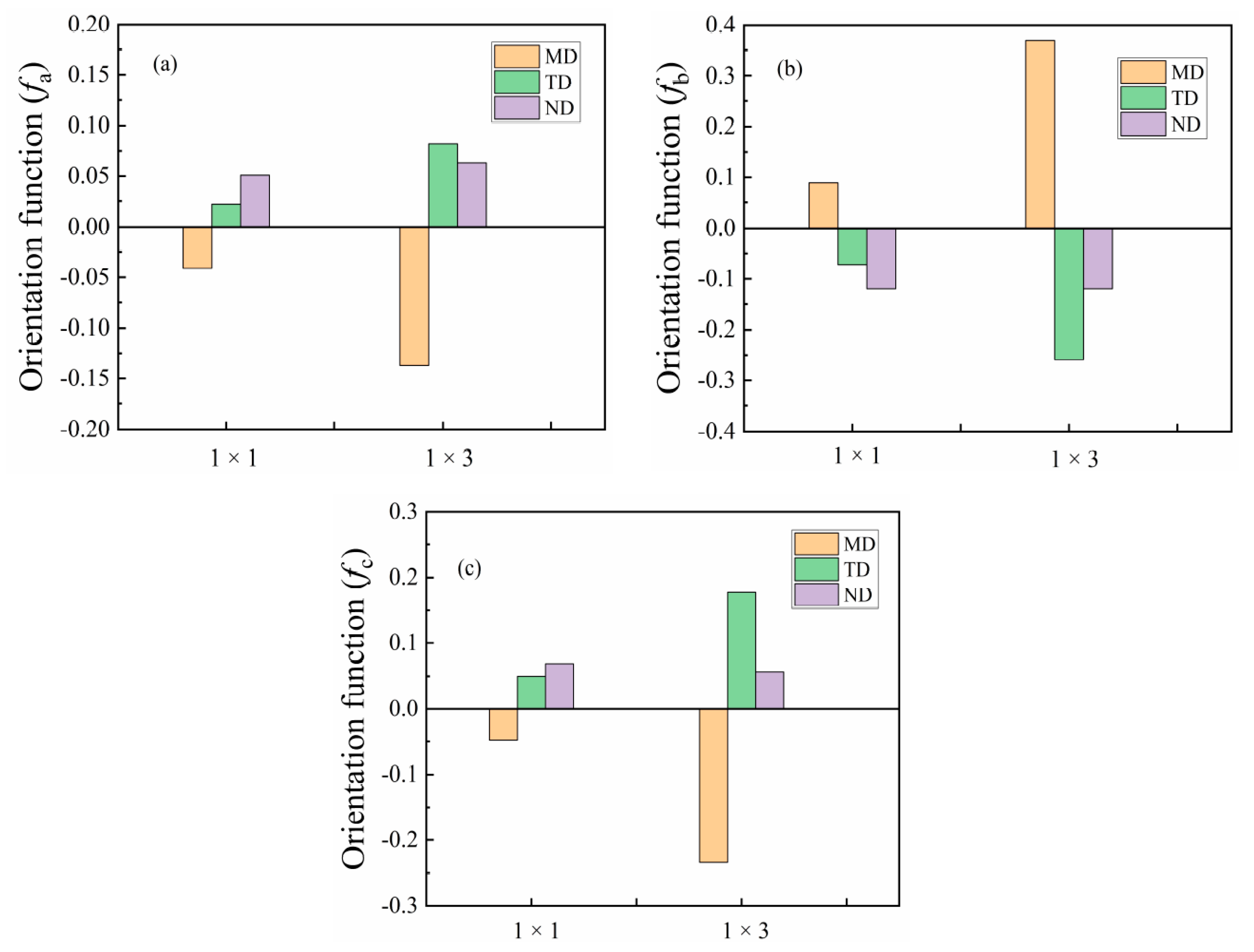 Materials 14 00705 g005