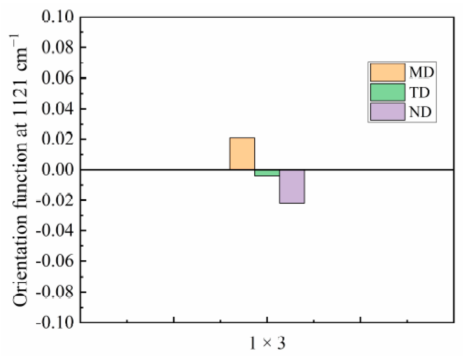 Materials 14 00705 g006