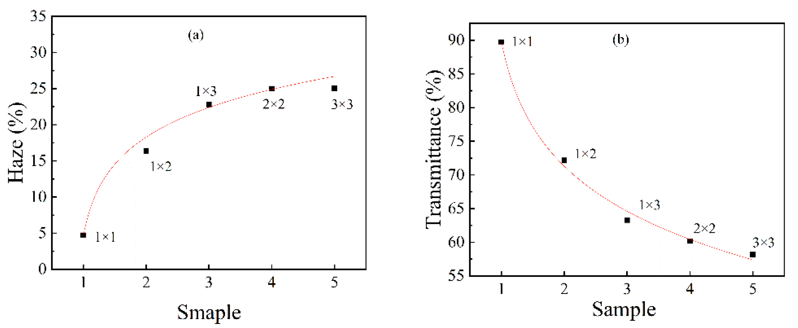 Materials 14 00705 g008