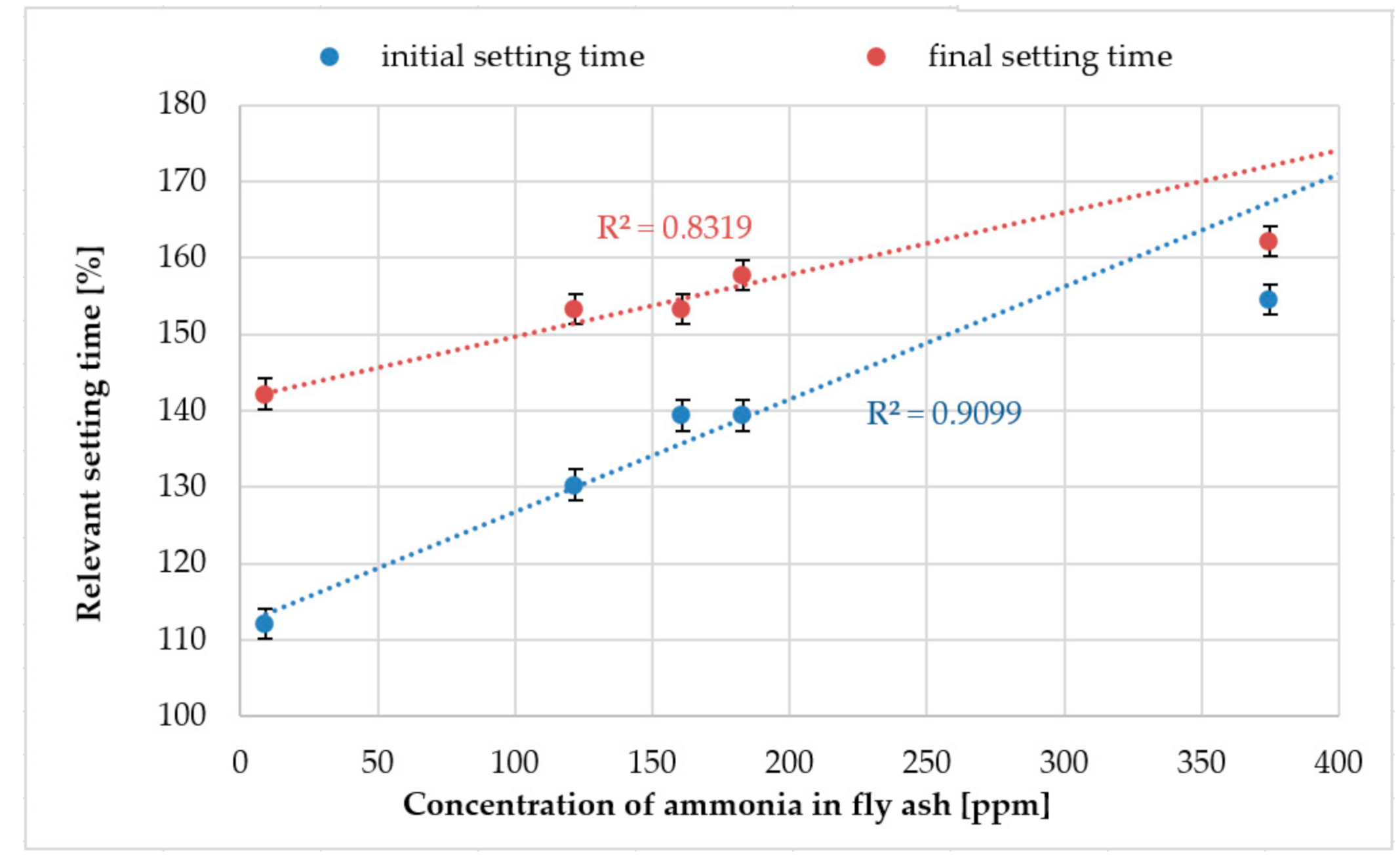 Materials 14 00707 g005 Materials 14 00707 g005
