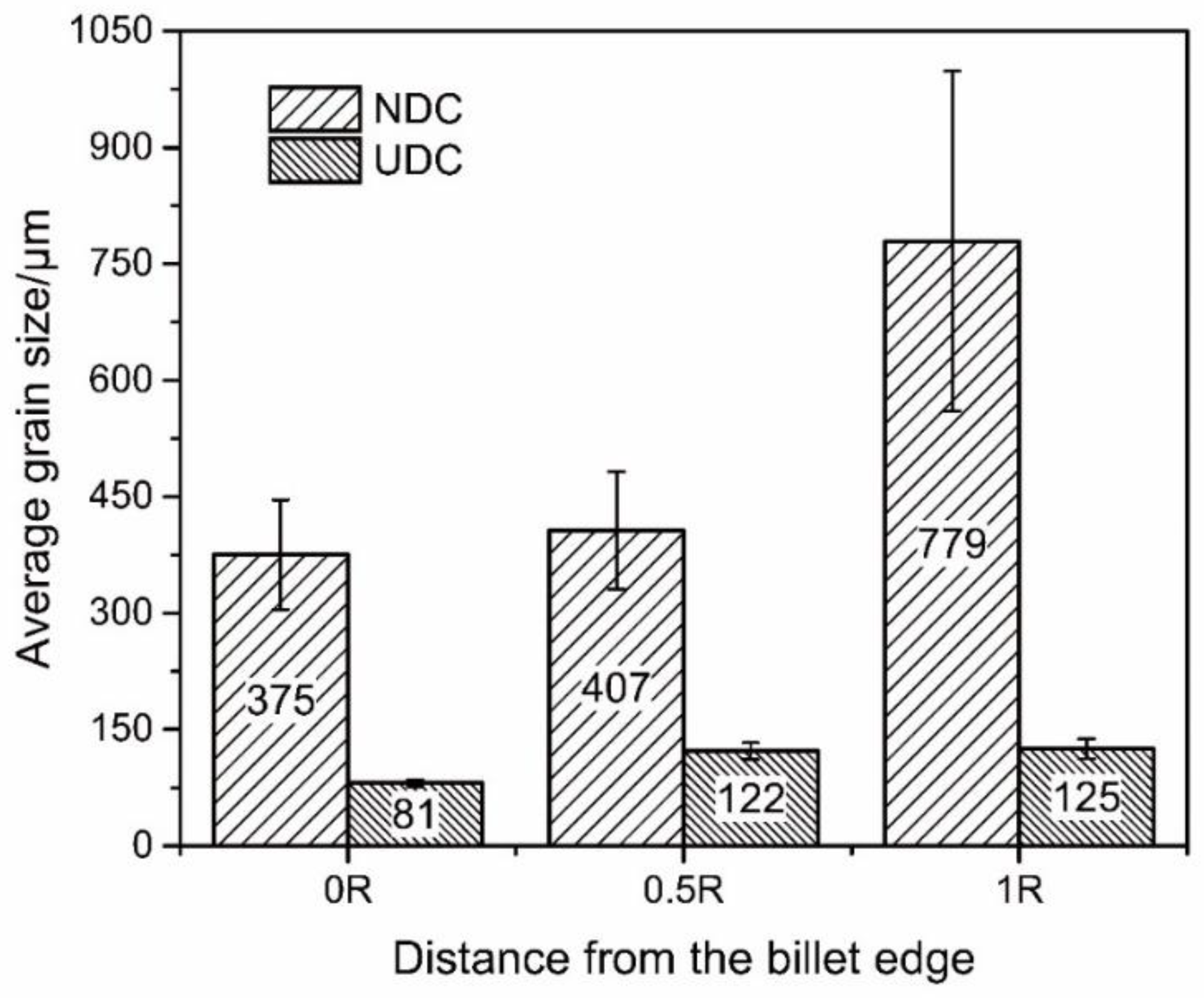 Materials 14 00708 g003 Materials 14 00708 g003