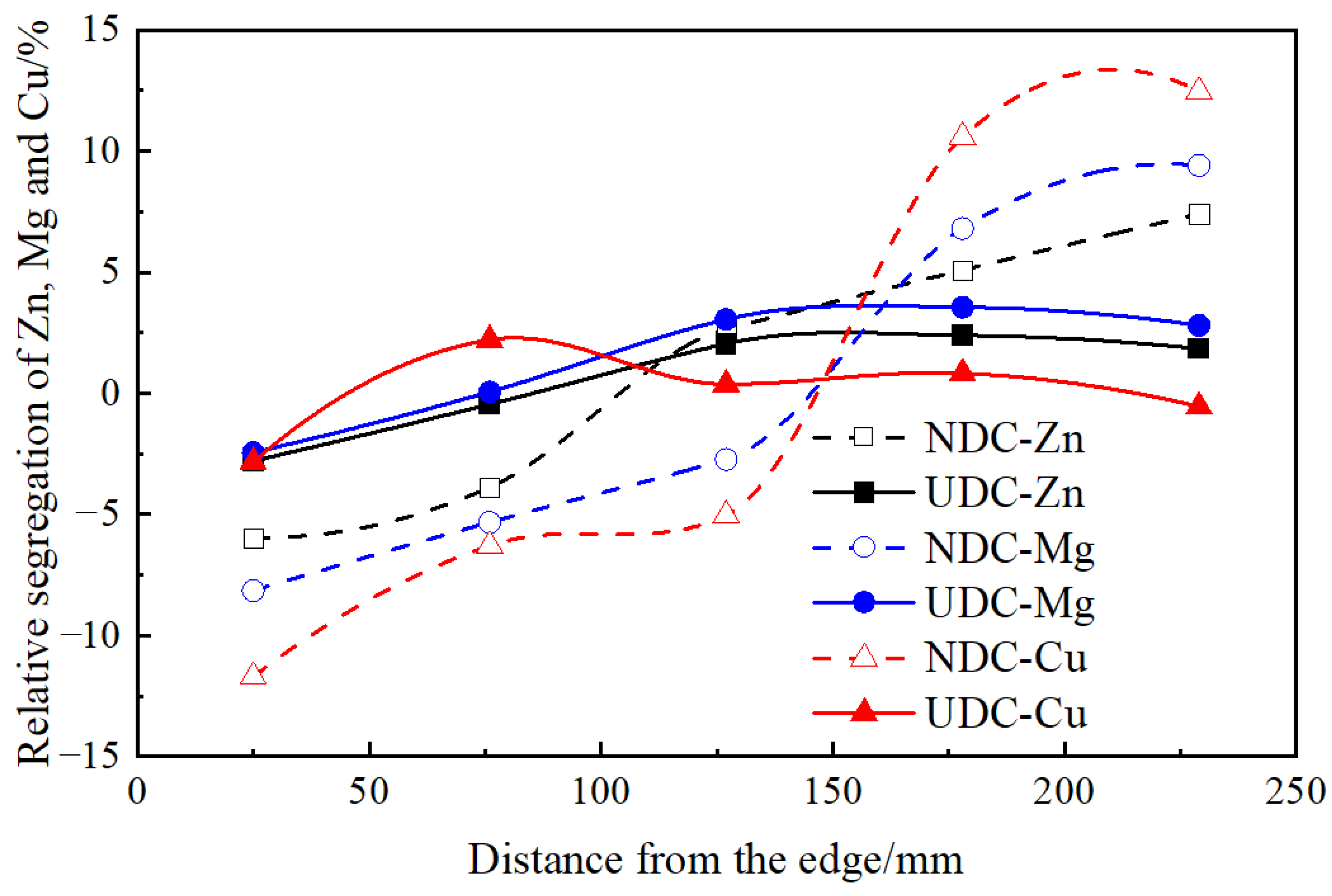 Materials 14 00708 g004 Materials 14 00708 g004