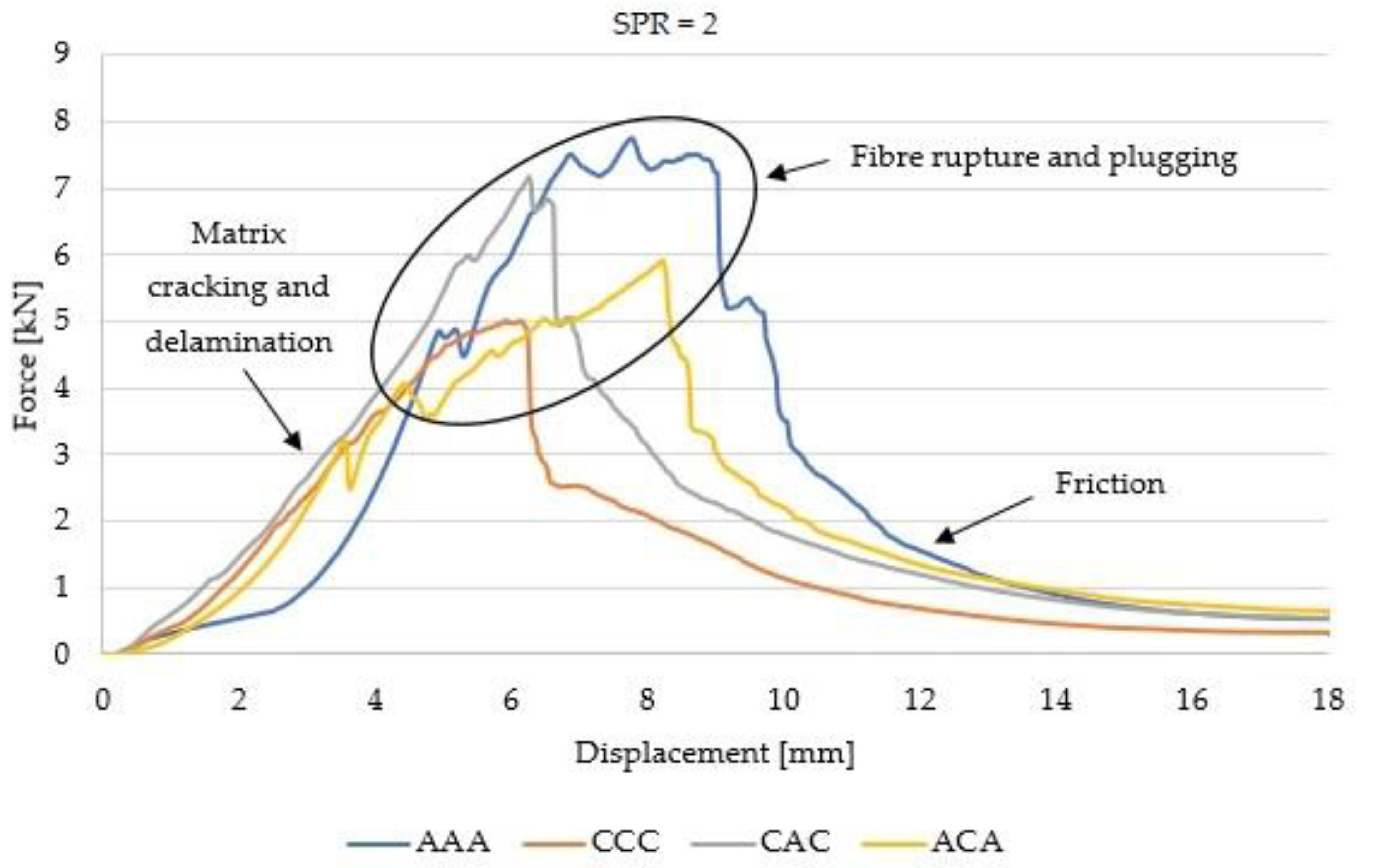 Materials 14 00709 g005